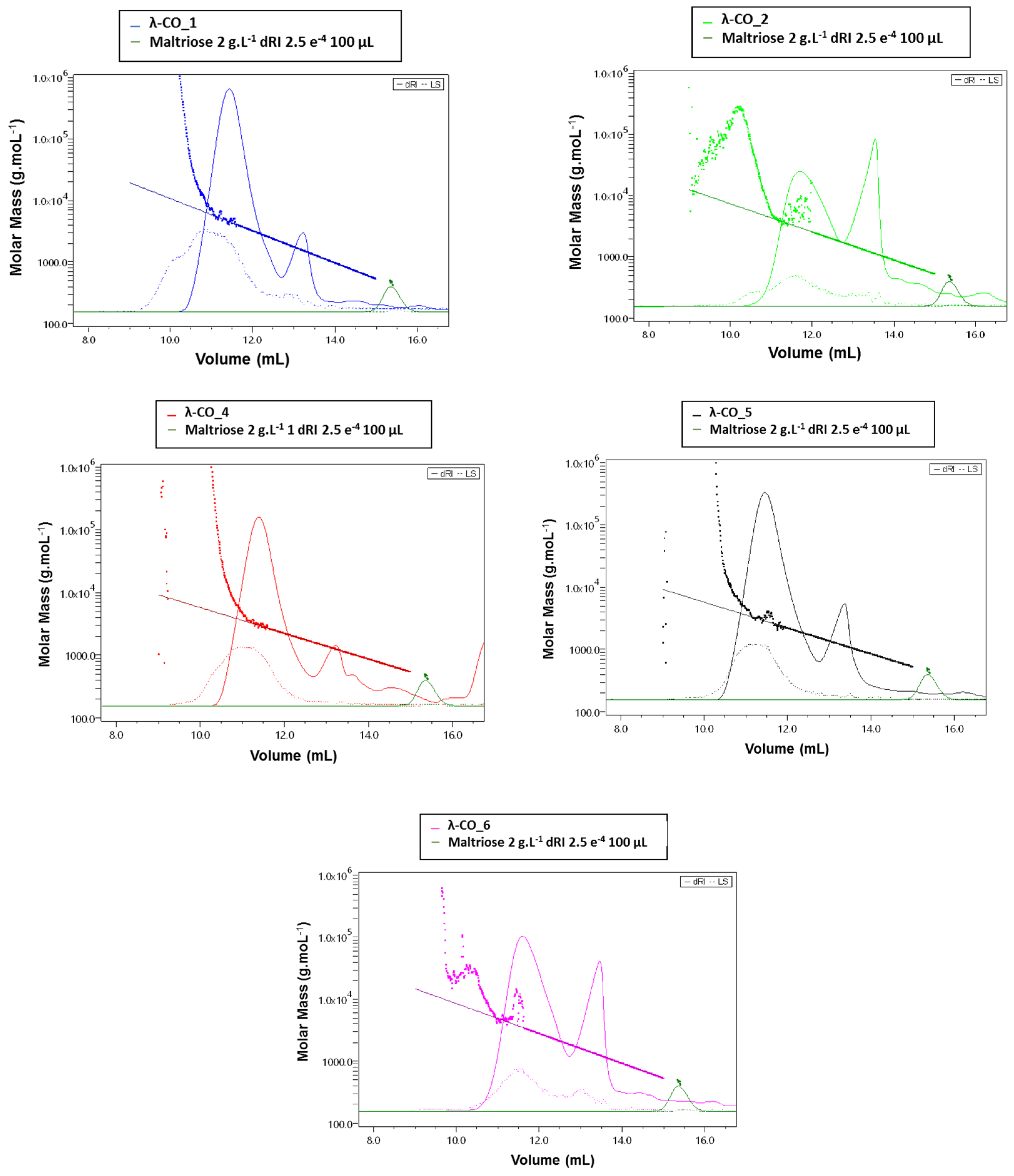 Preprints 70033 g0a5