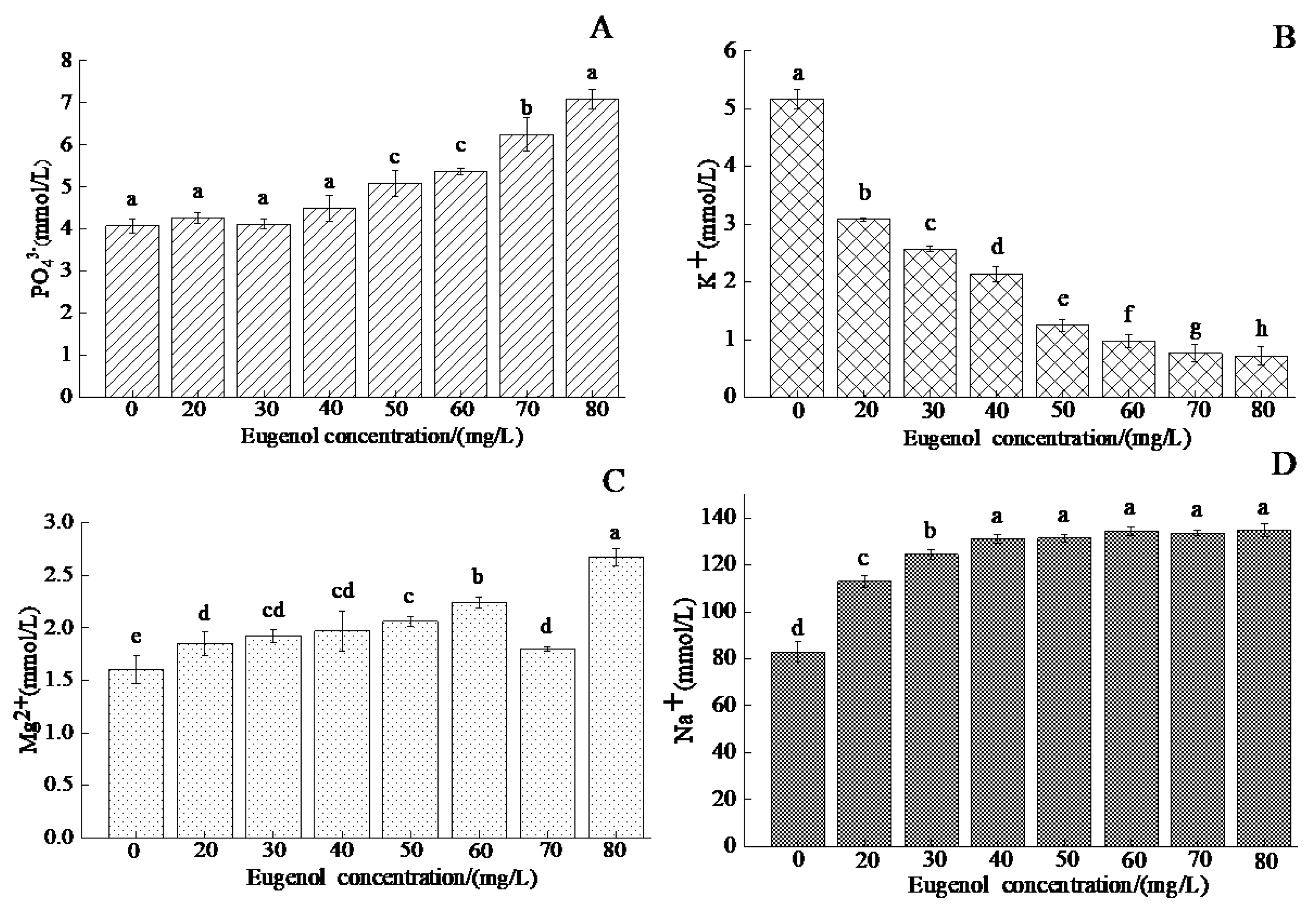 Preprints 78223 g003