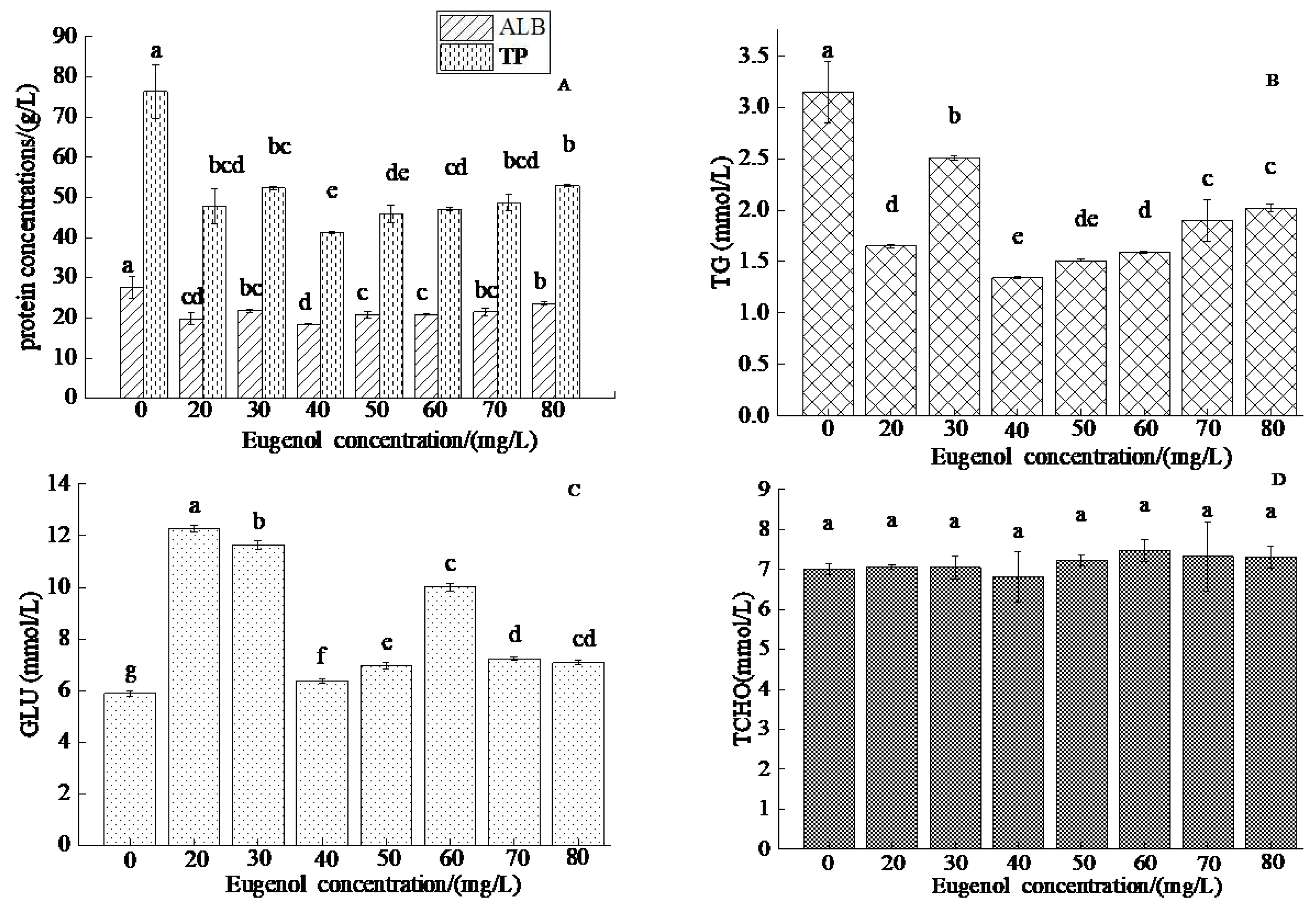 Preprints 78223 g004