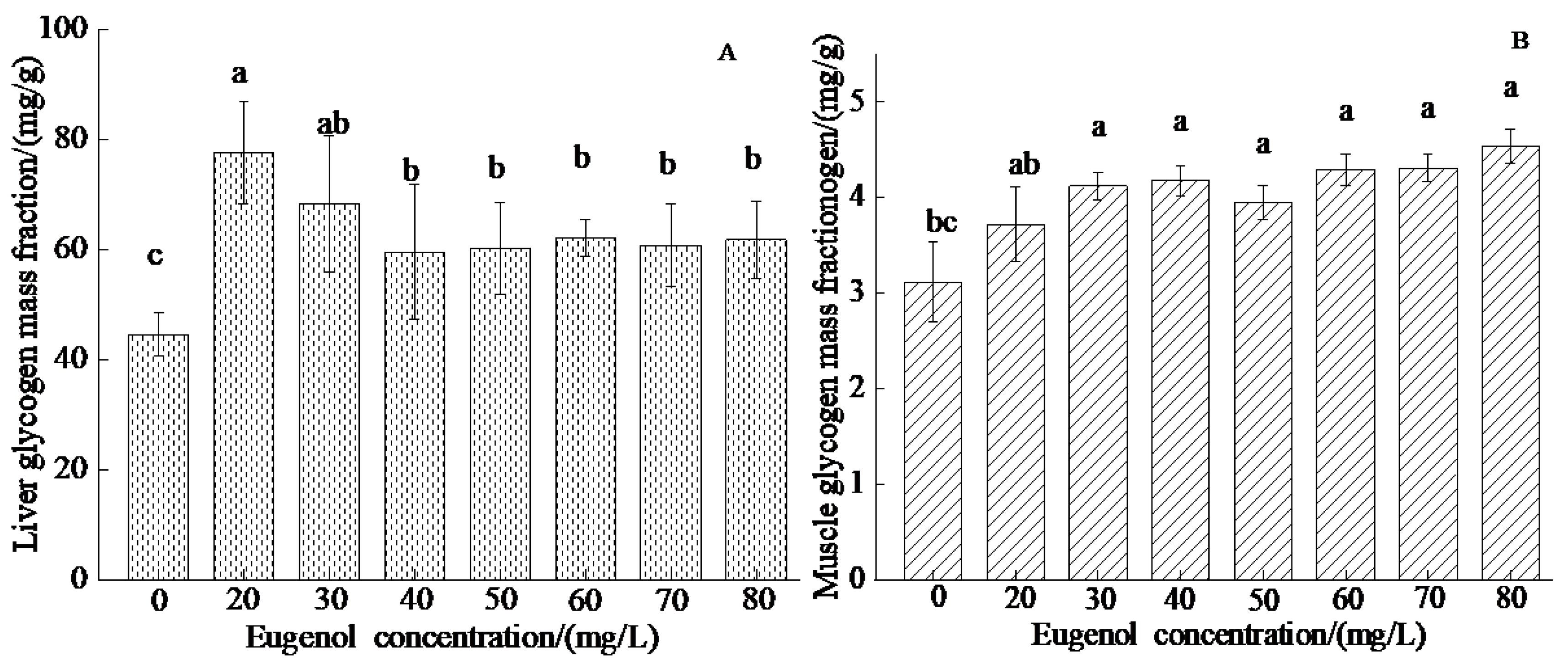 Preprints 78223 g005