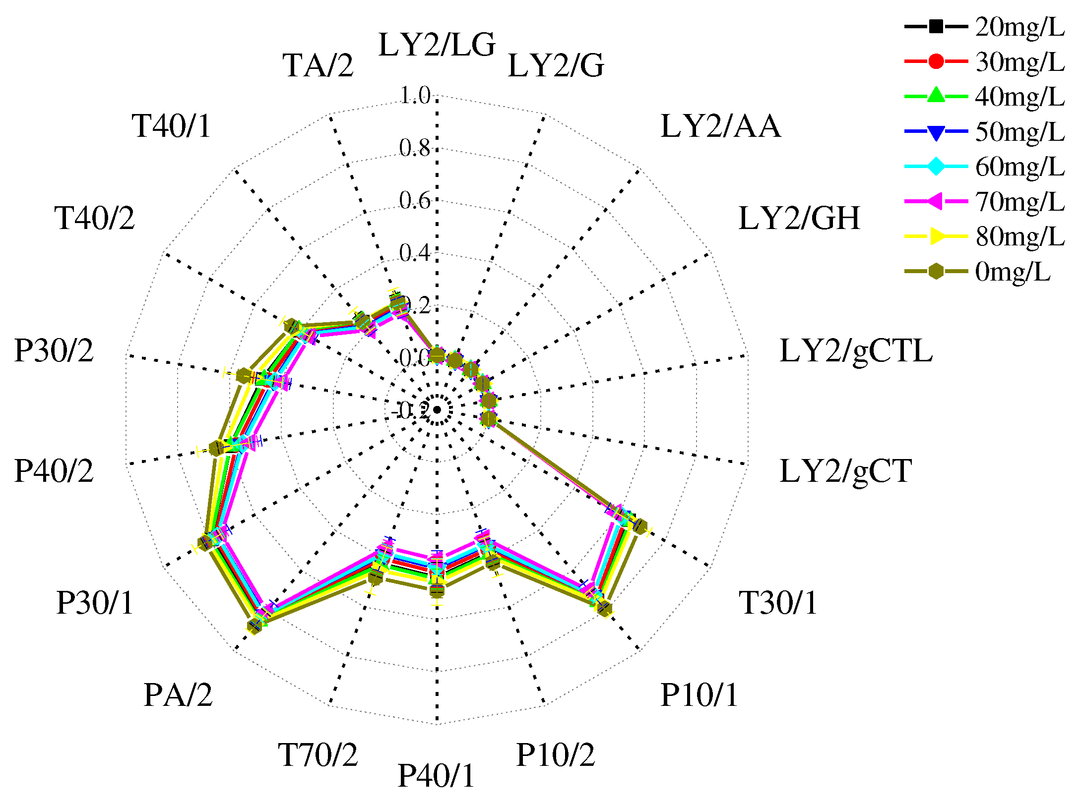 Preprints 78223 g009