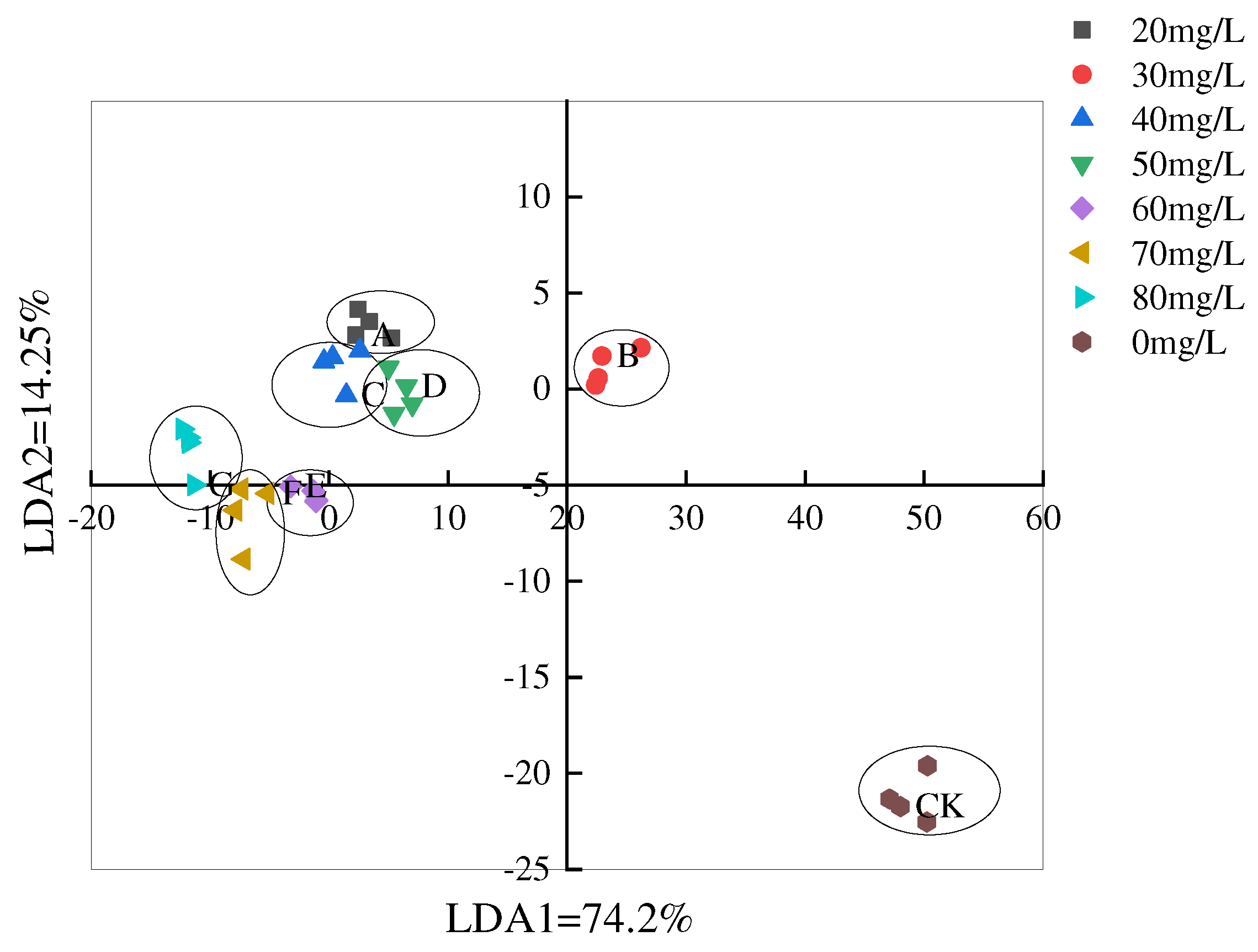 Preprints 78223 g010