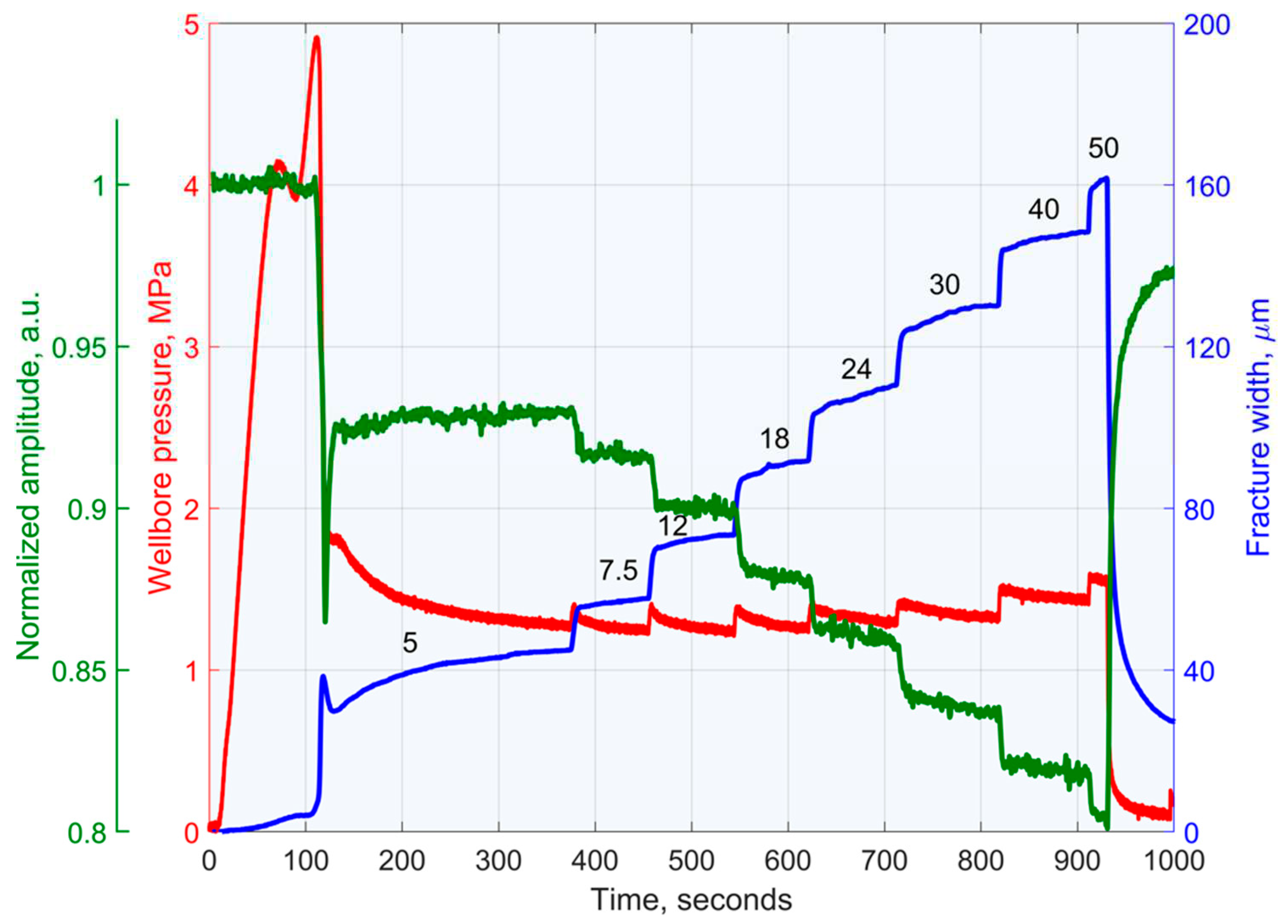 Preprints 93137 g006