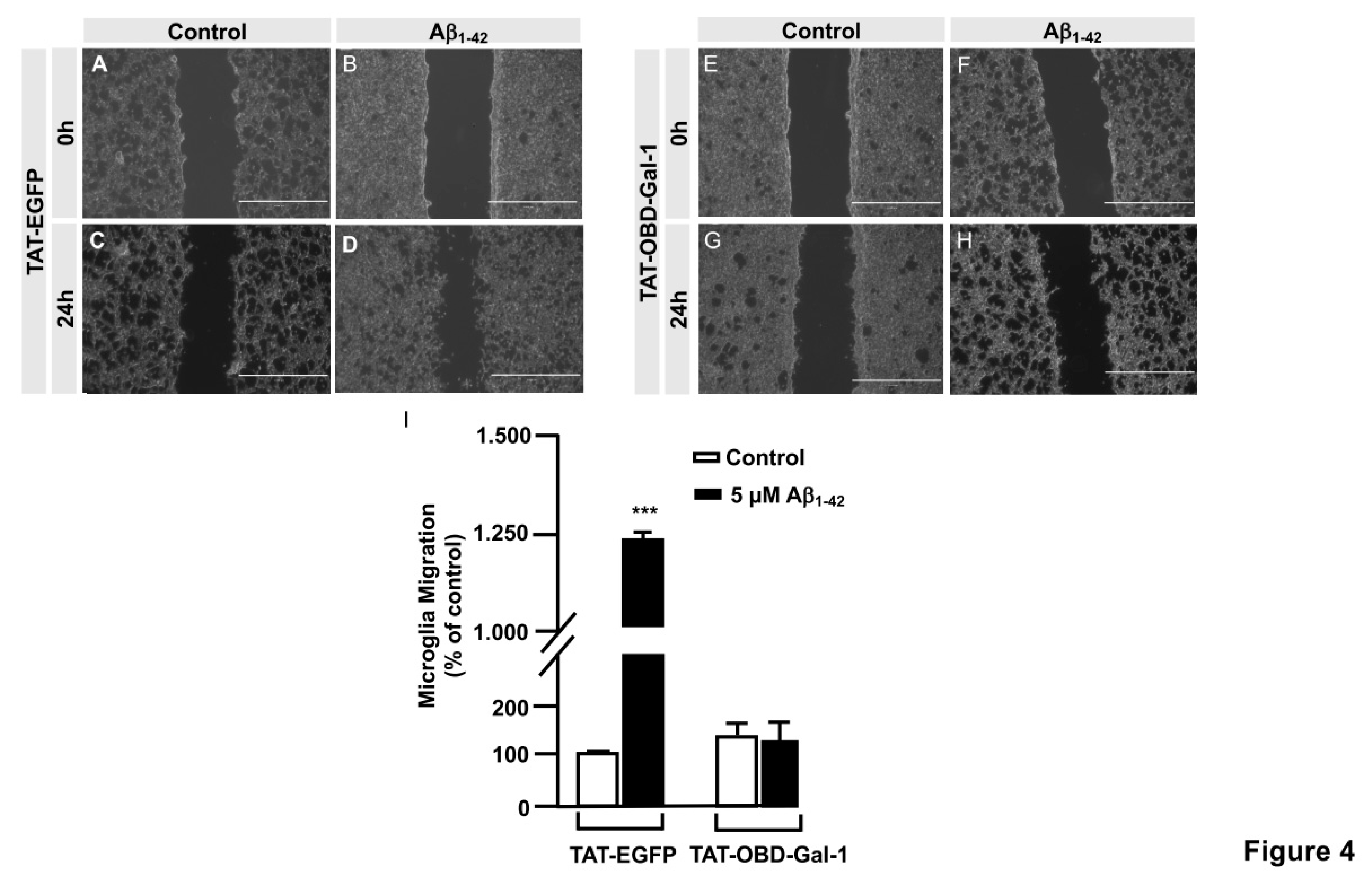 Preprints 74004 g004