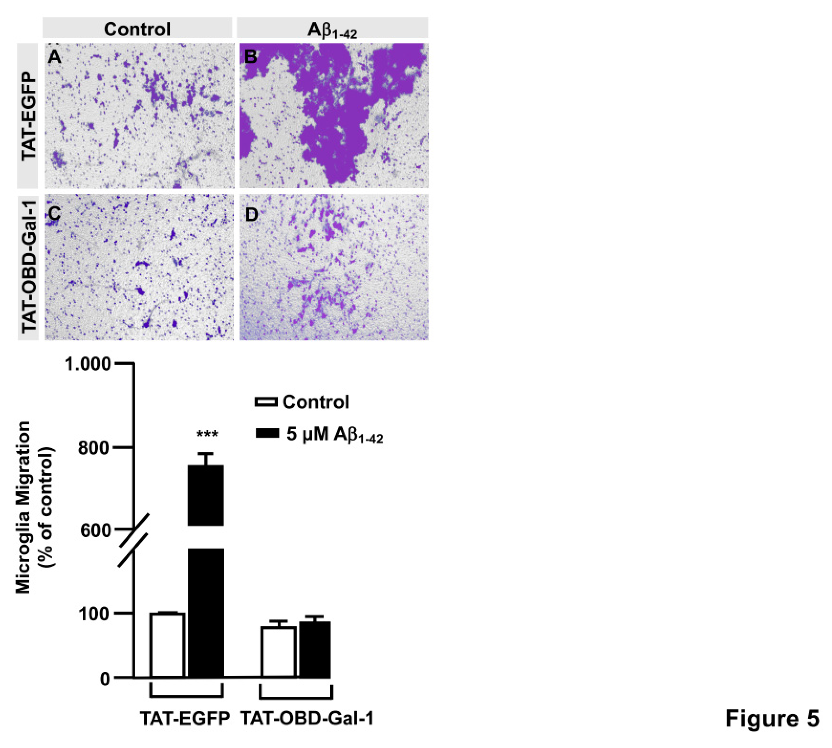 Preprints 74004 g005