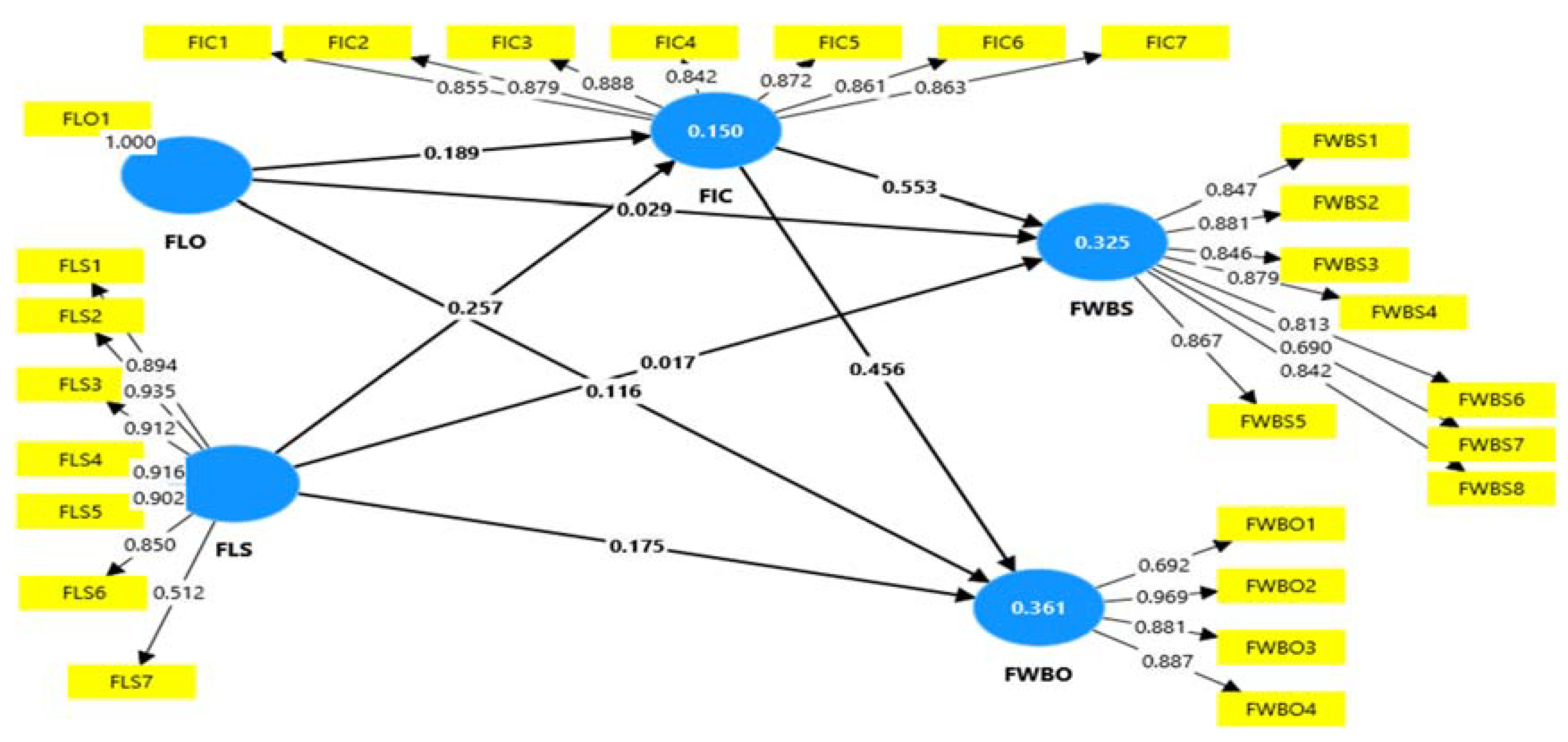 Preprints 115738 g002