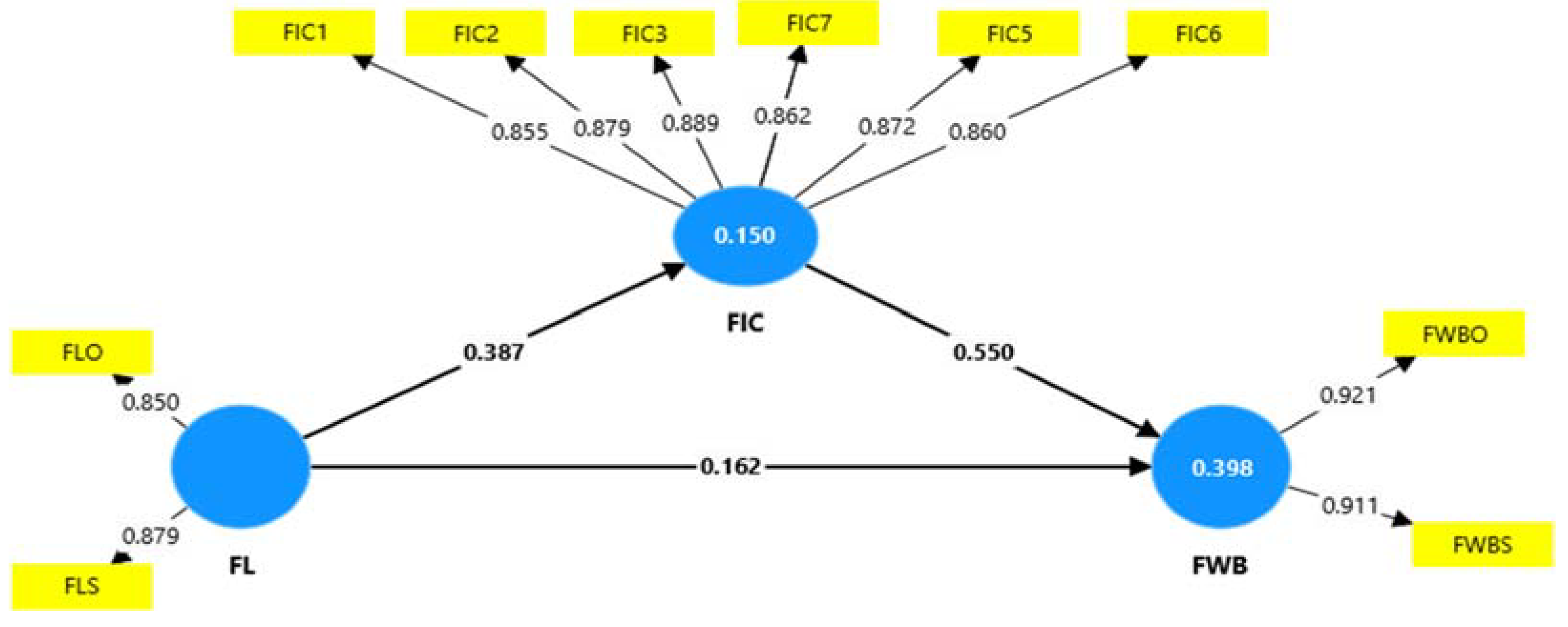 Preprints 115738 g003