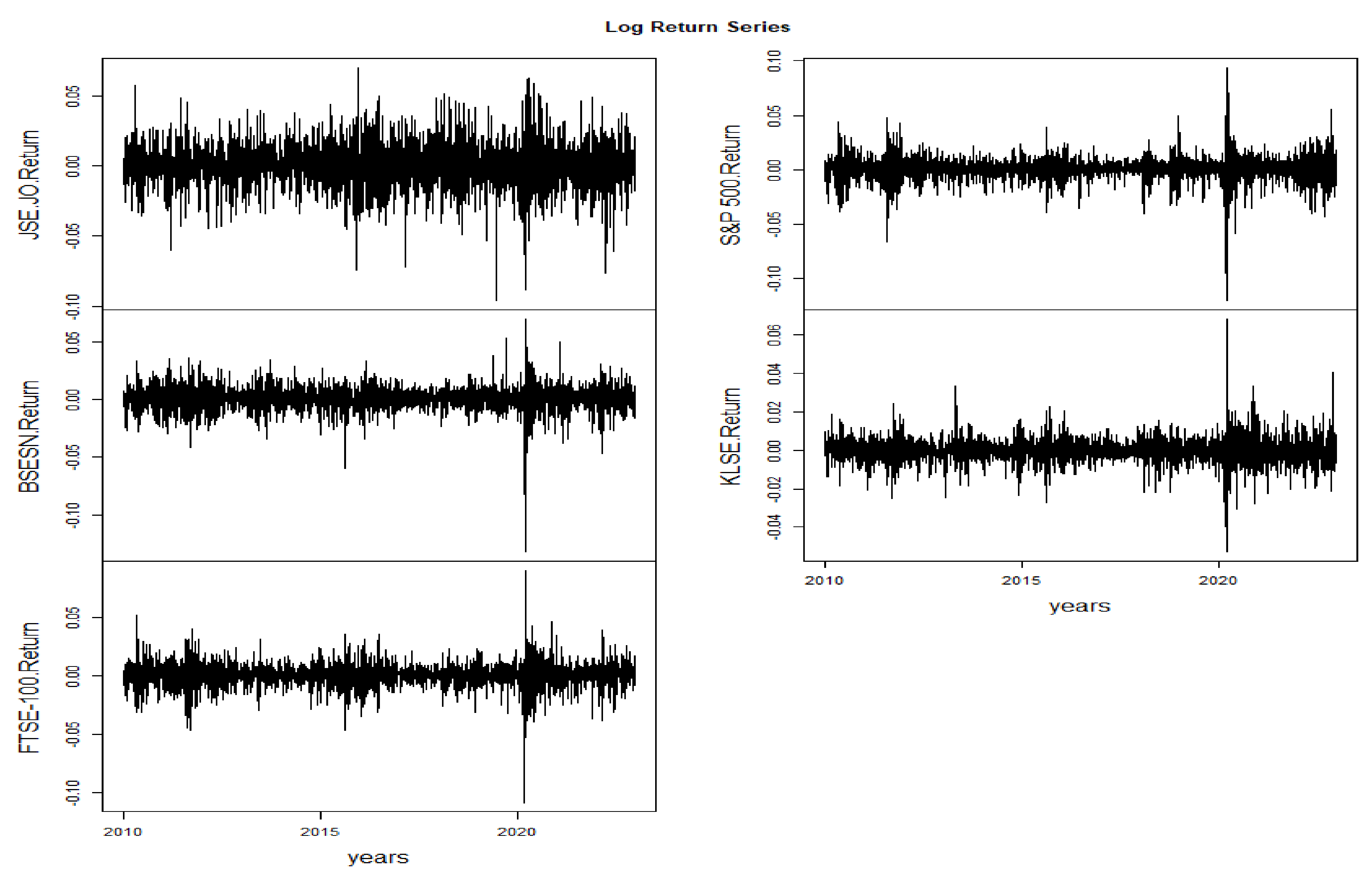 Preprints 109916 g002