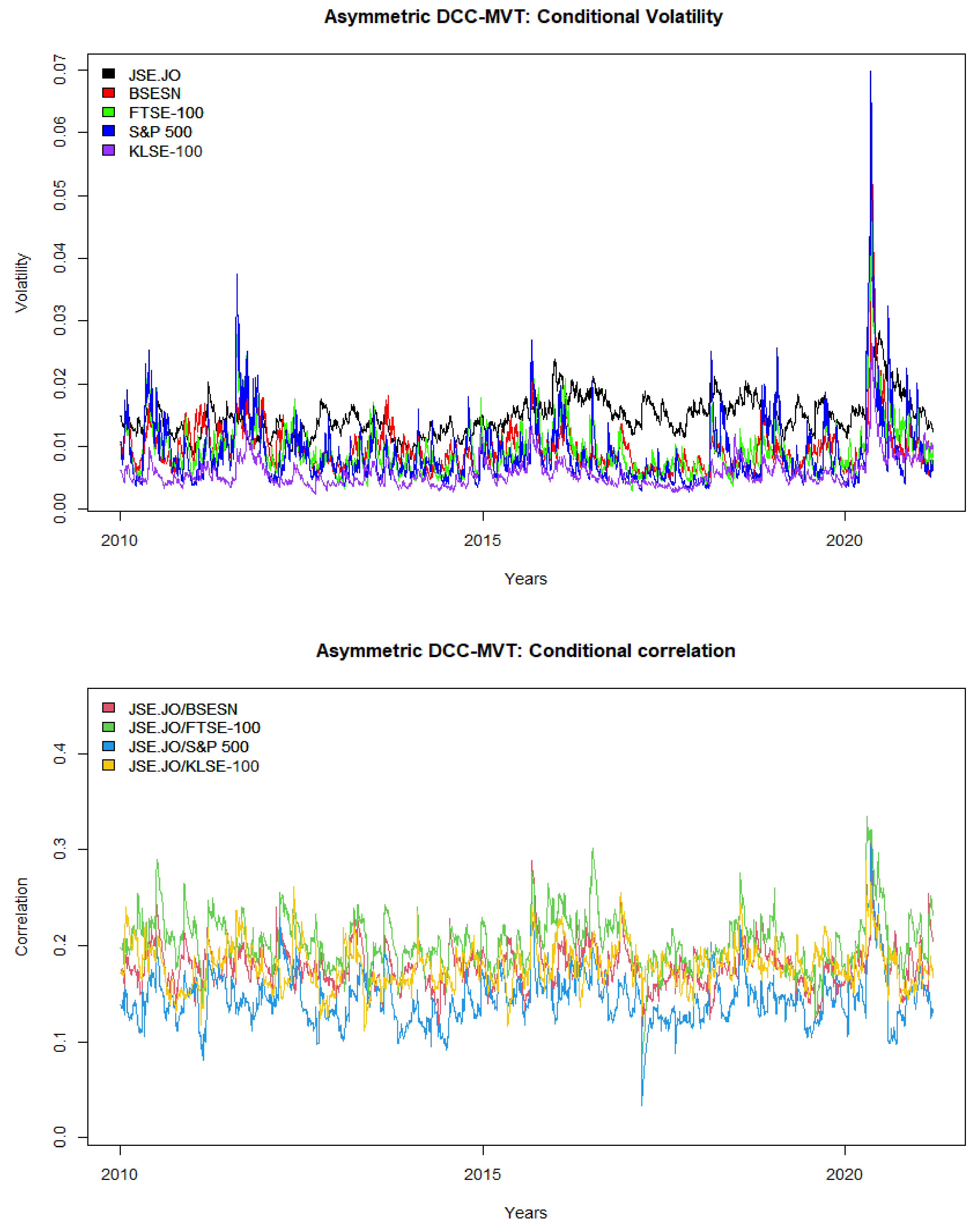 Preprints 109916 g003