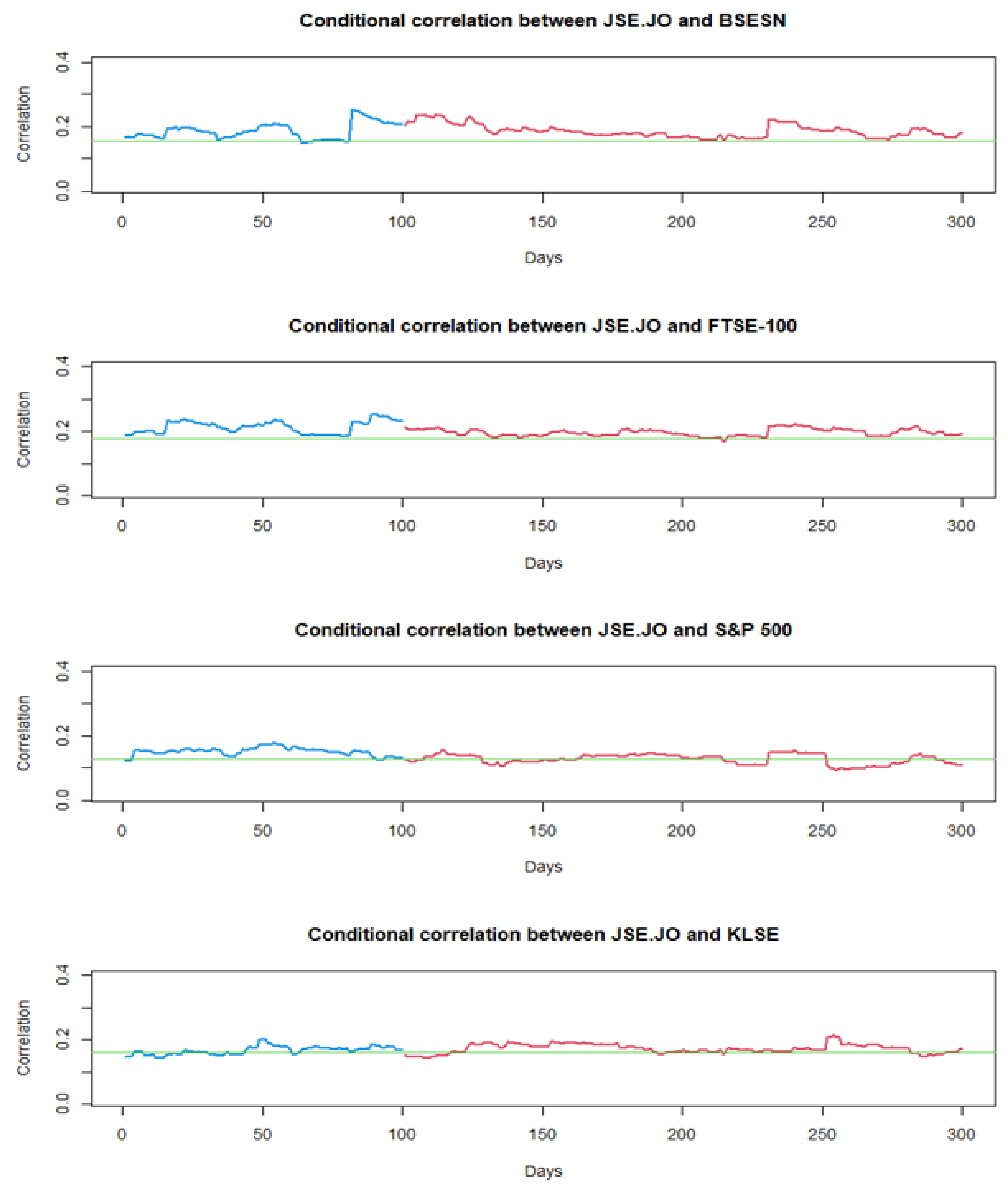 Preprints 109916 g004