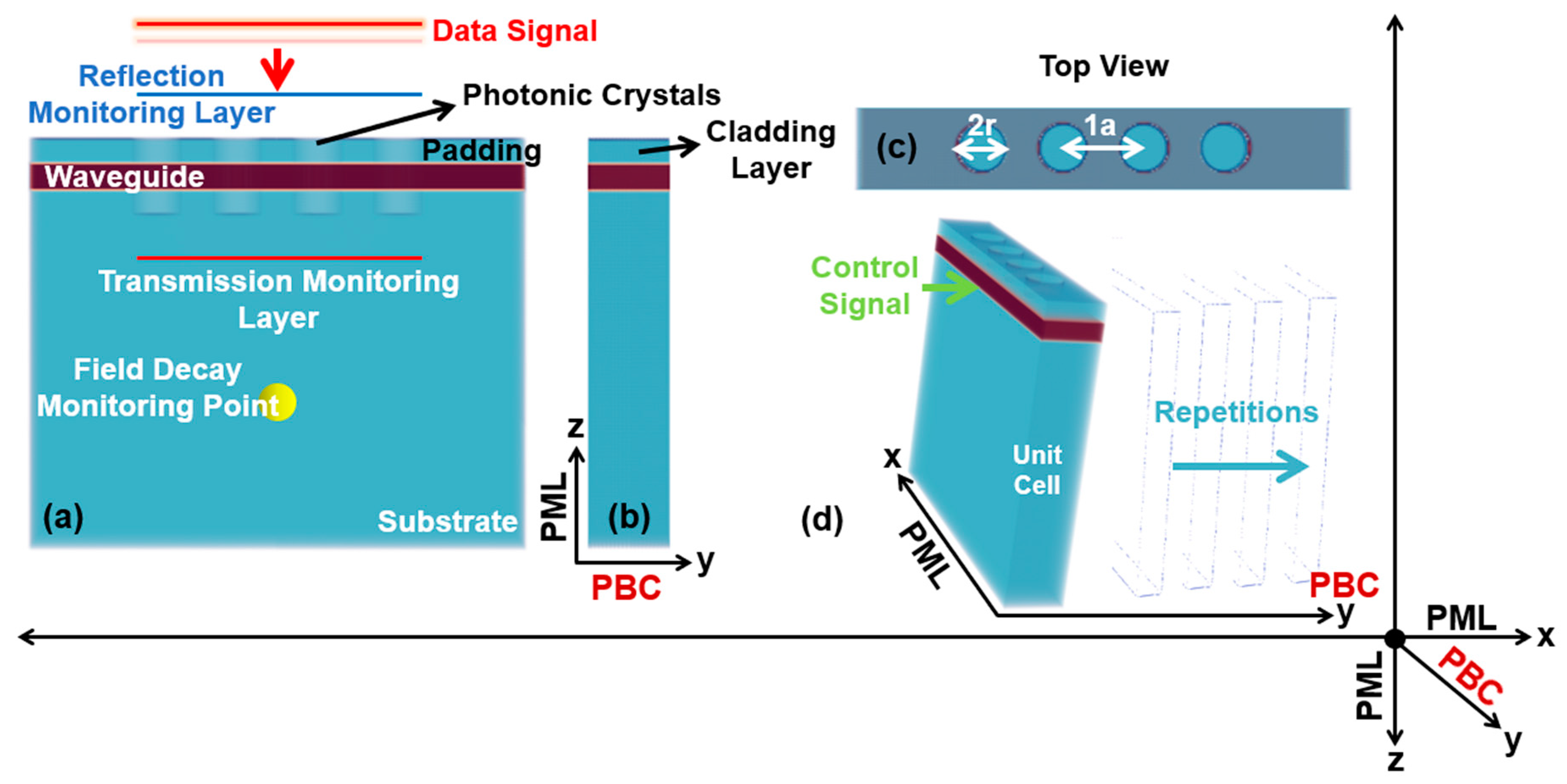 Preprints 71160 g002