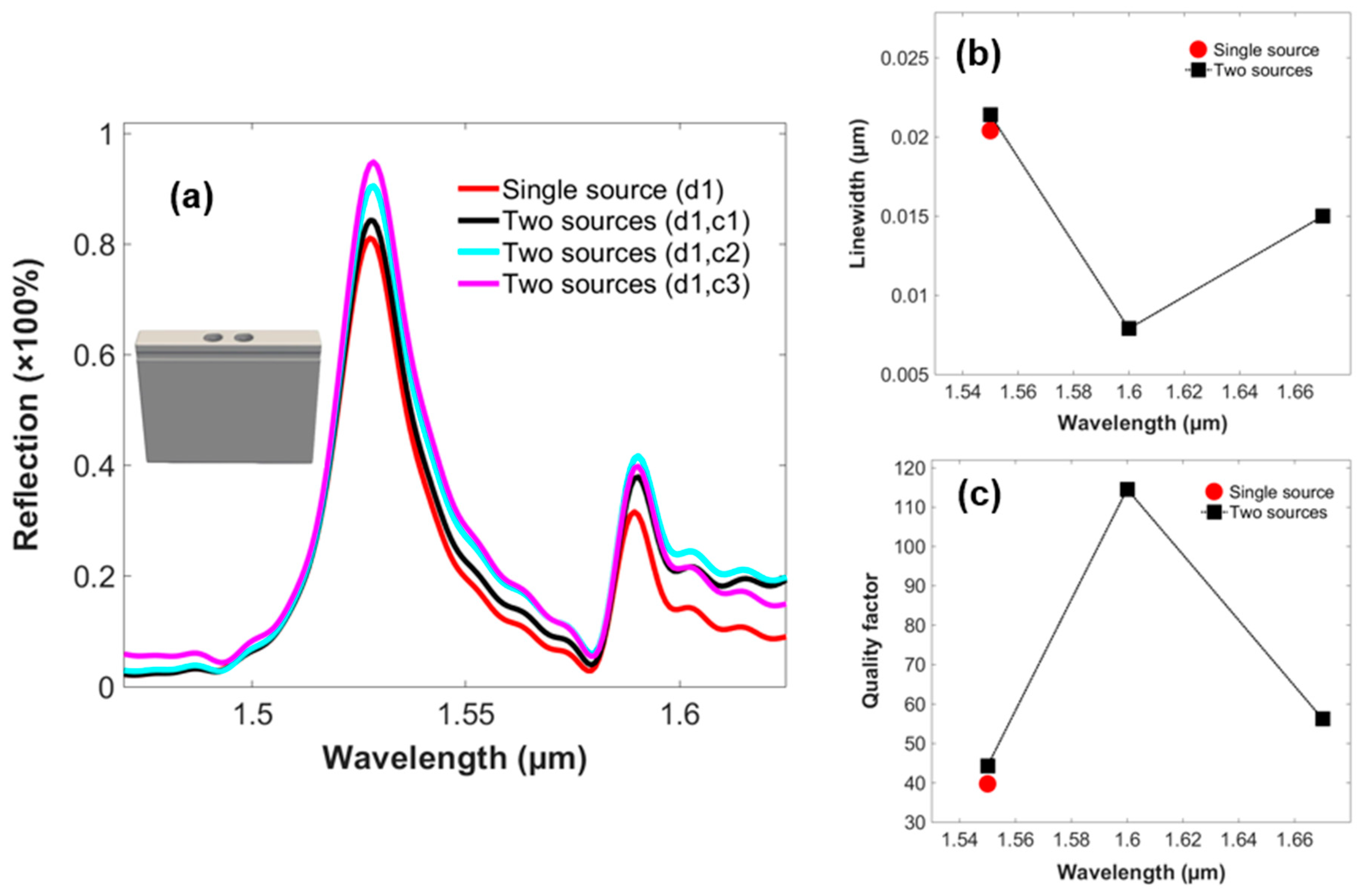 Preprints 71160 g004