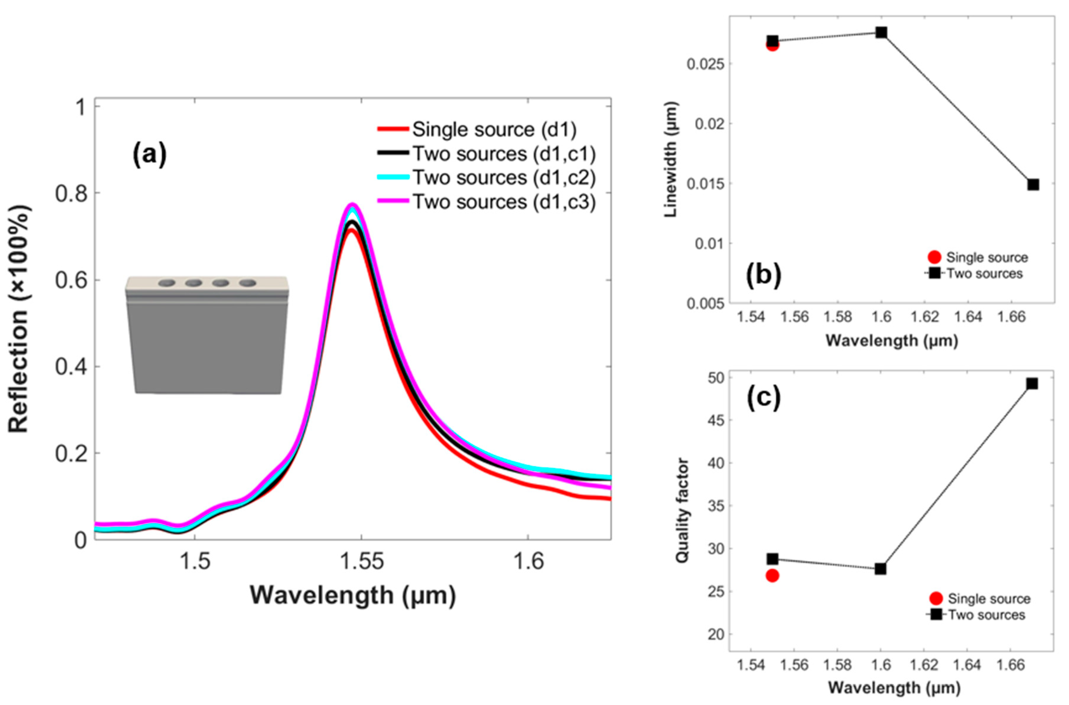 Preprints 71160 g005