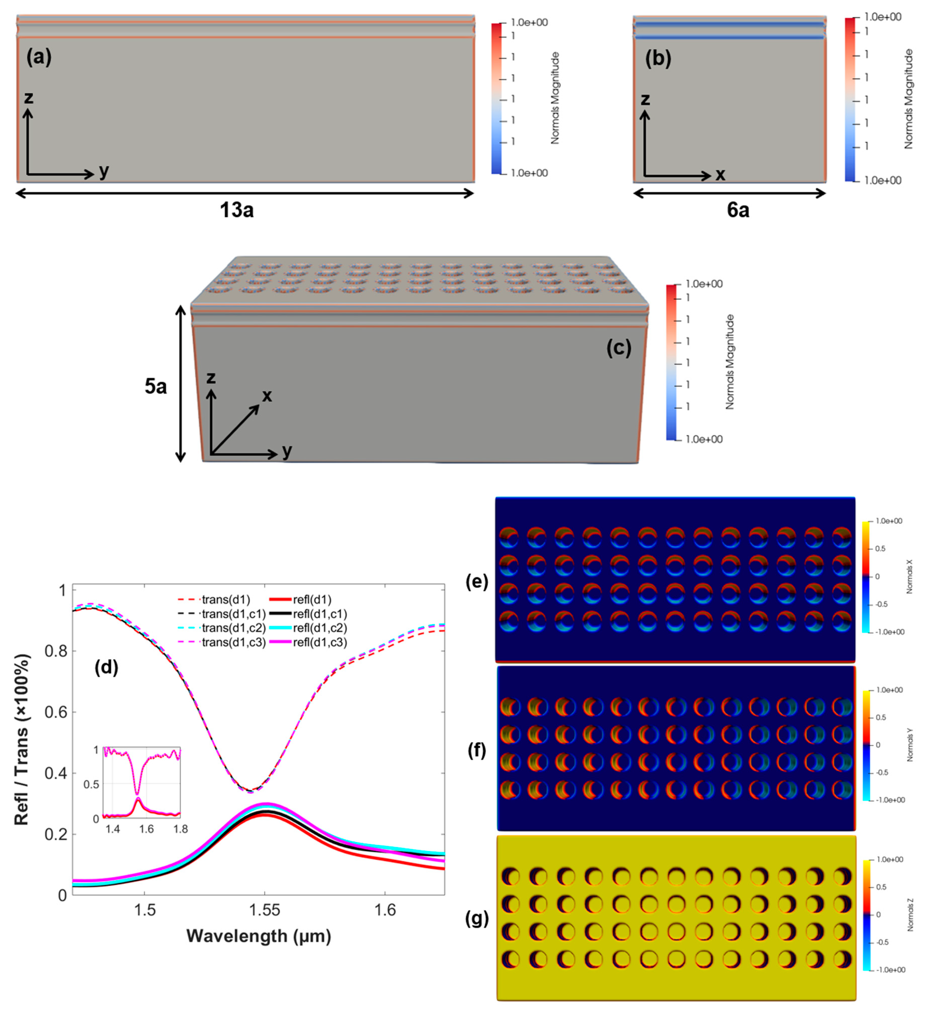 Preprints 71160 g007