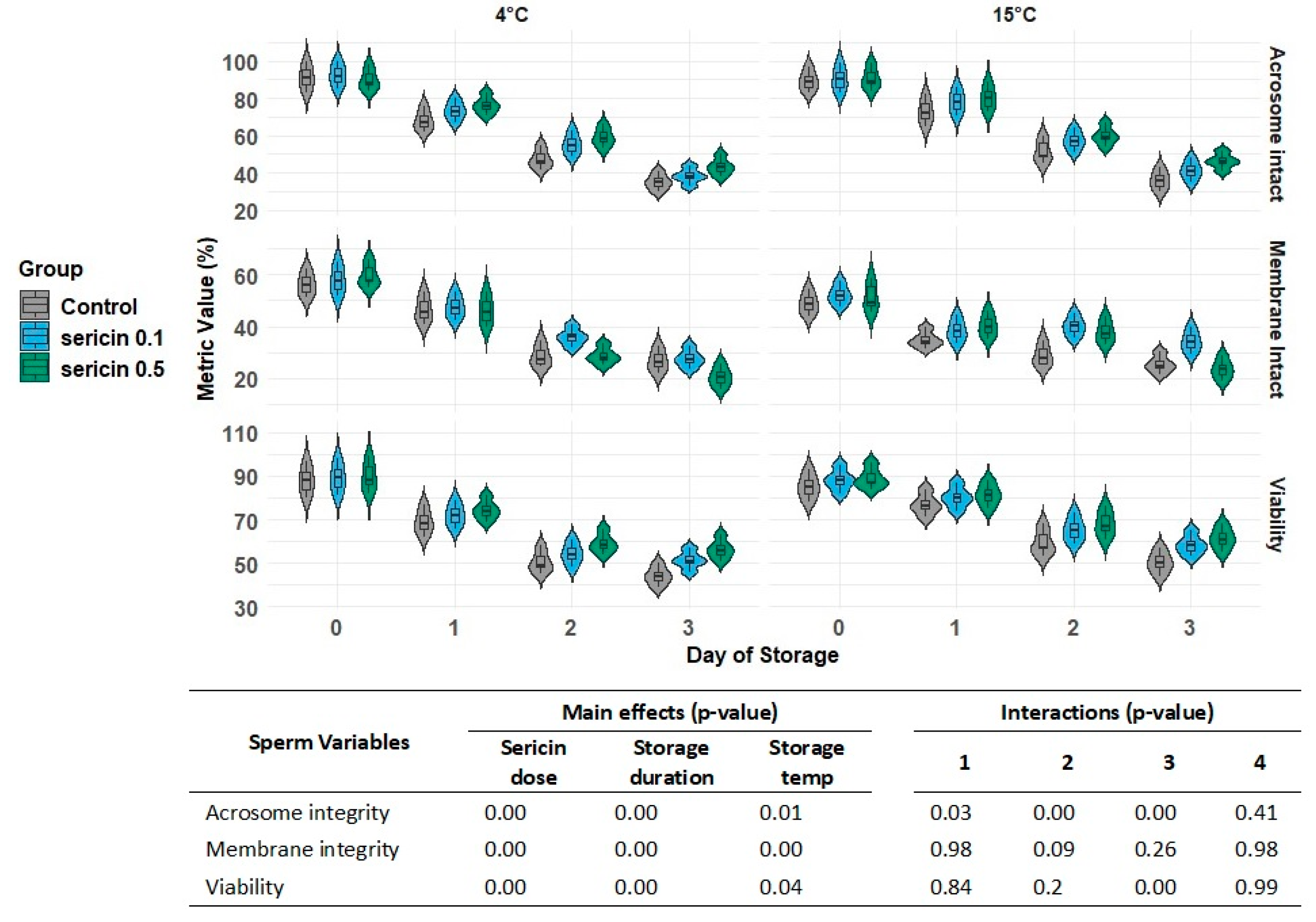 Preprints 122015 g001