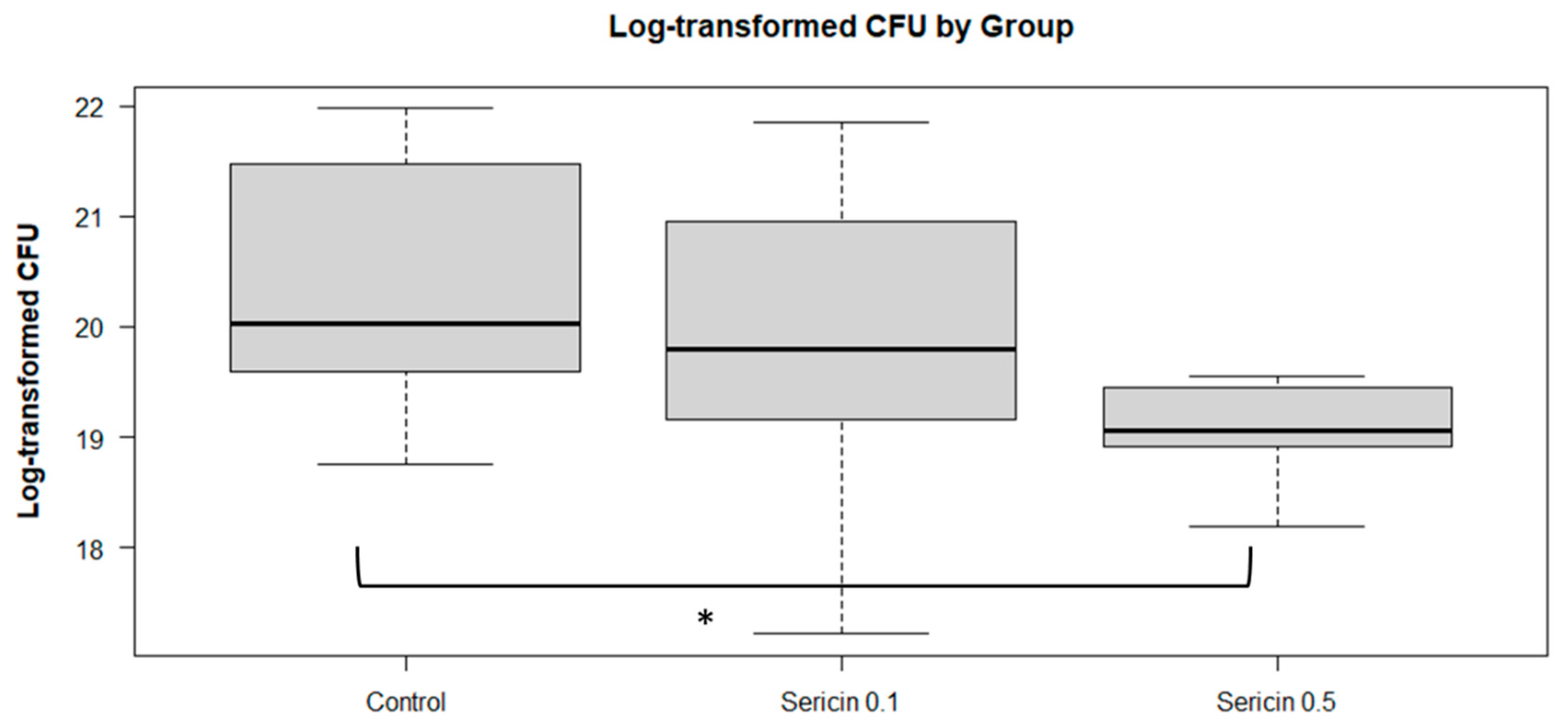 Preprints 122015 g002