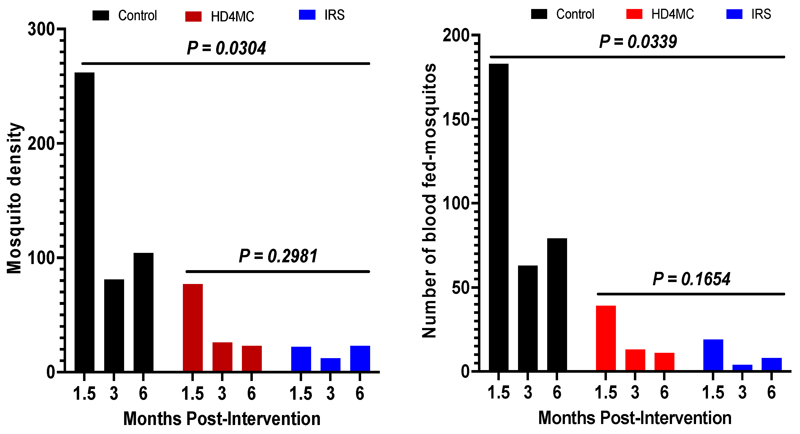 Preprints 116791 g001