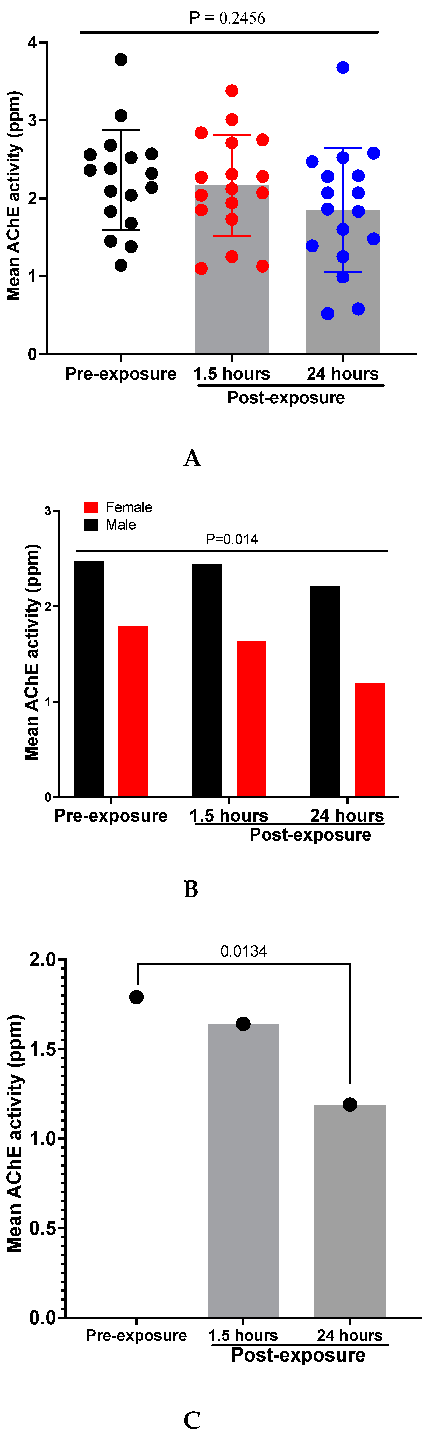 Preprints 116791 g002