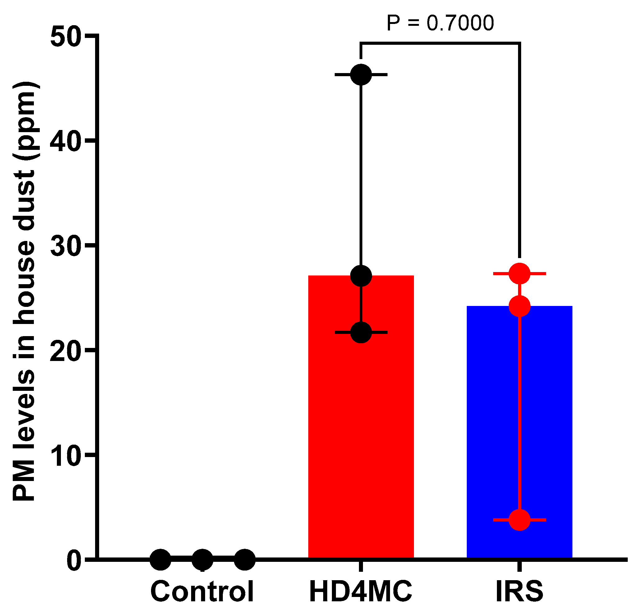 Preprints 116791 g003