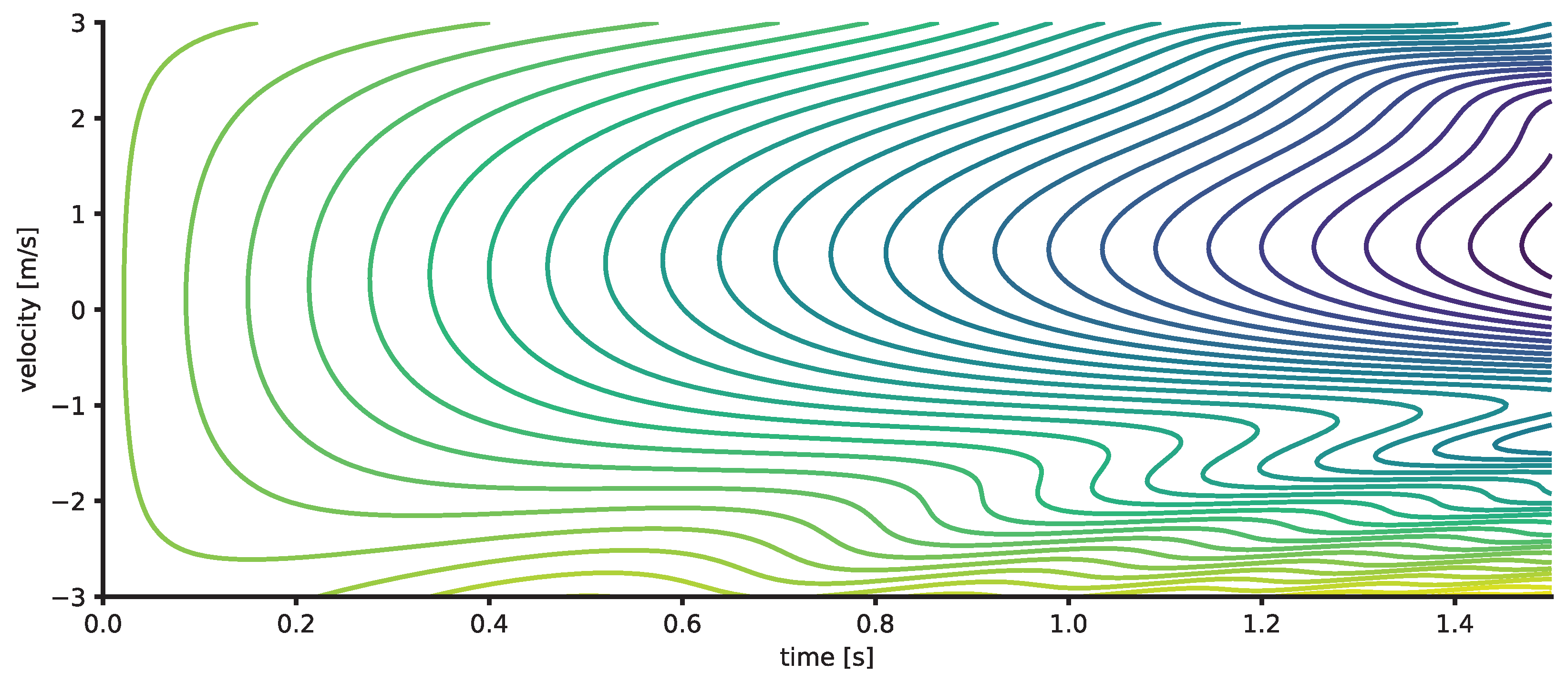 Preprints 101654 g001