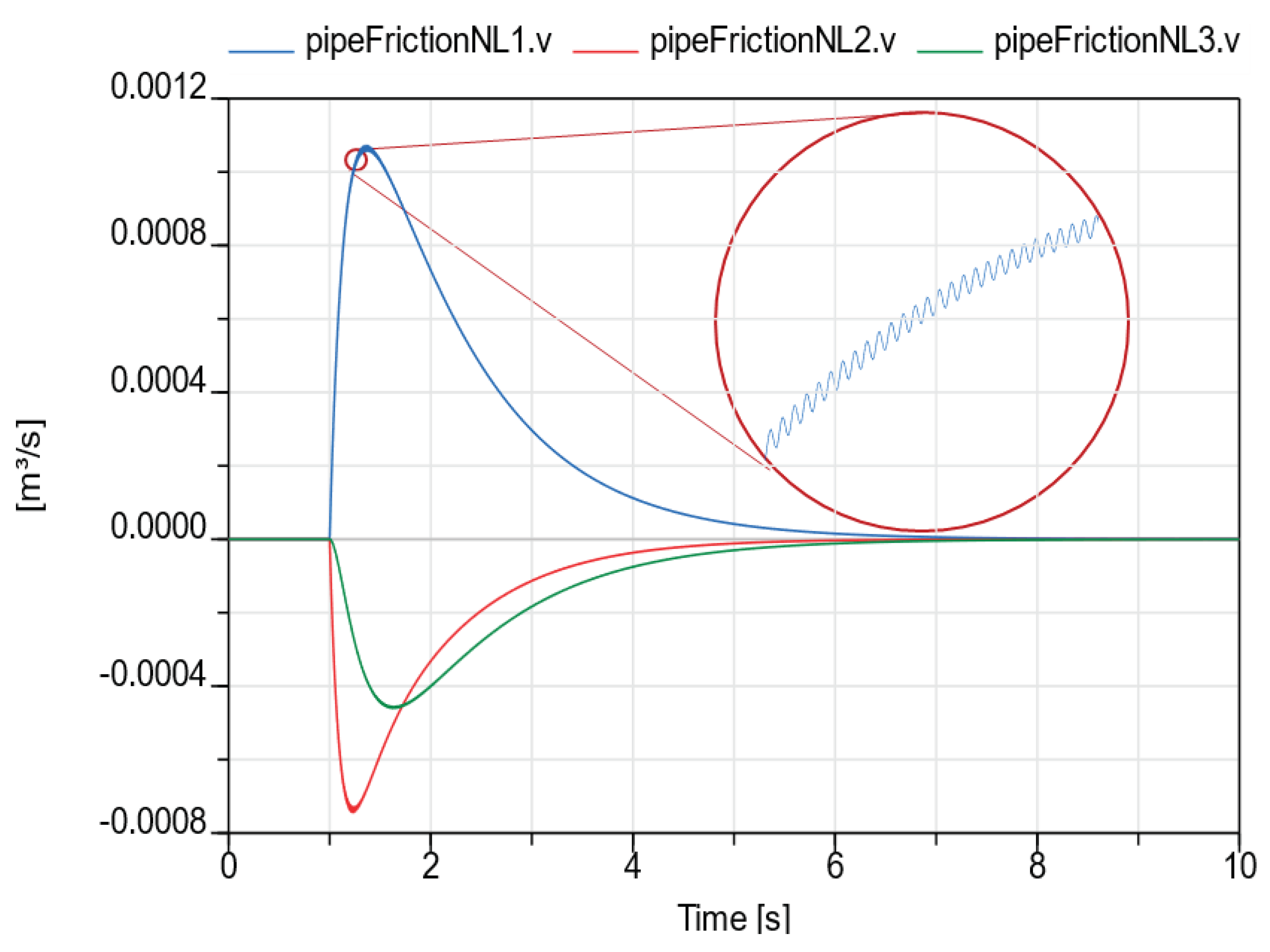 Preprints 101654 g003