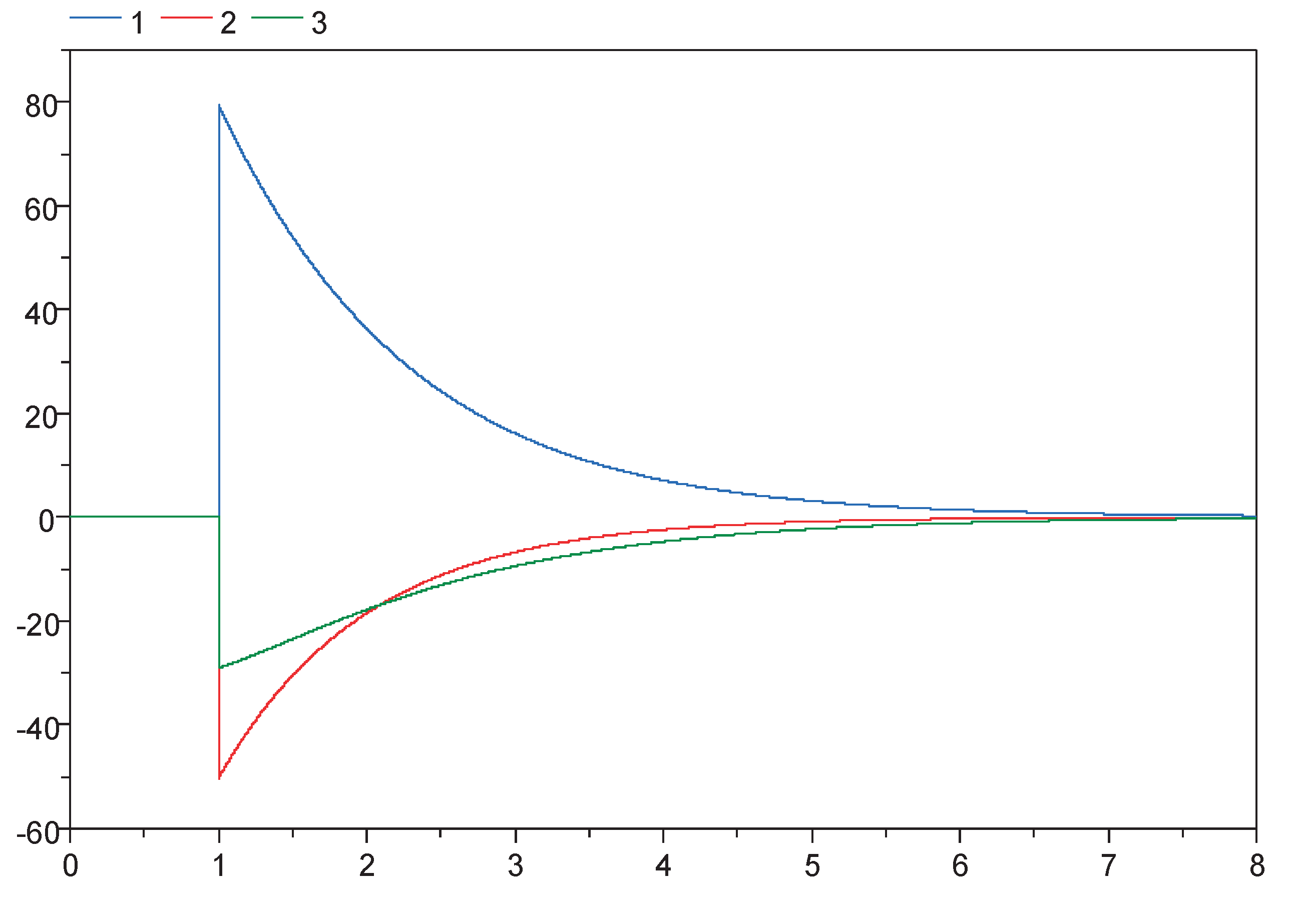 Preprints 101654 g005