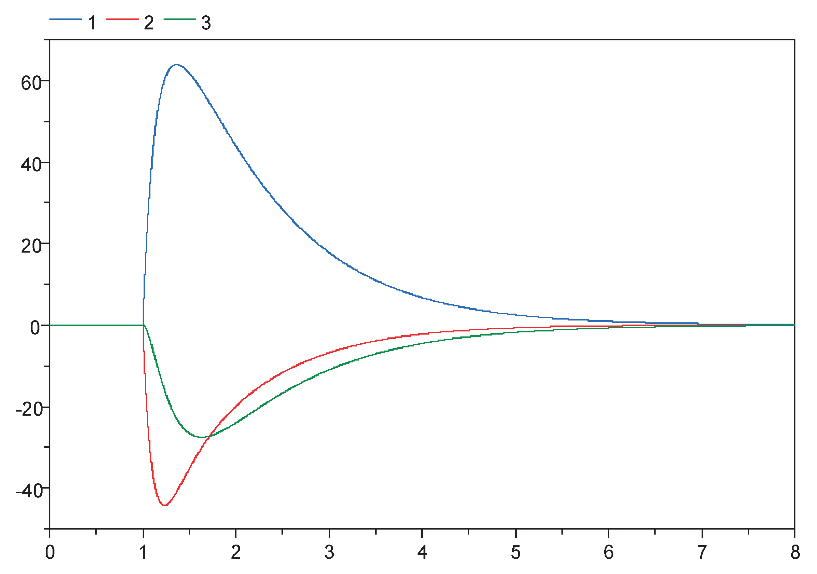 Preprints 101654 g007