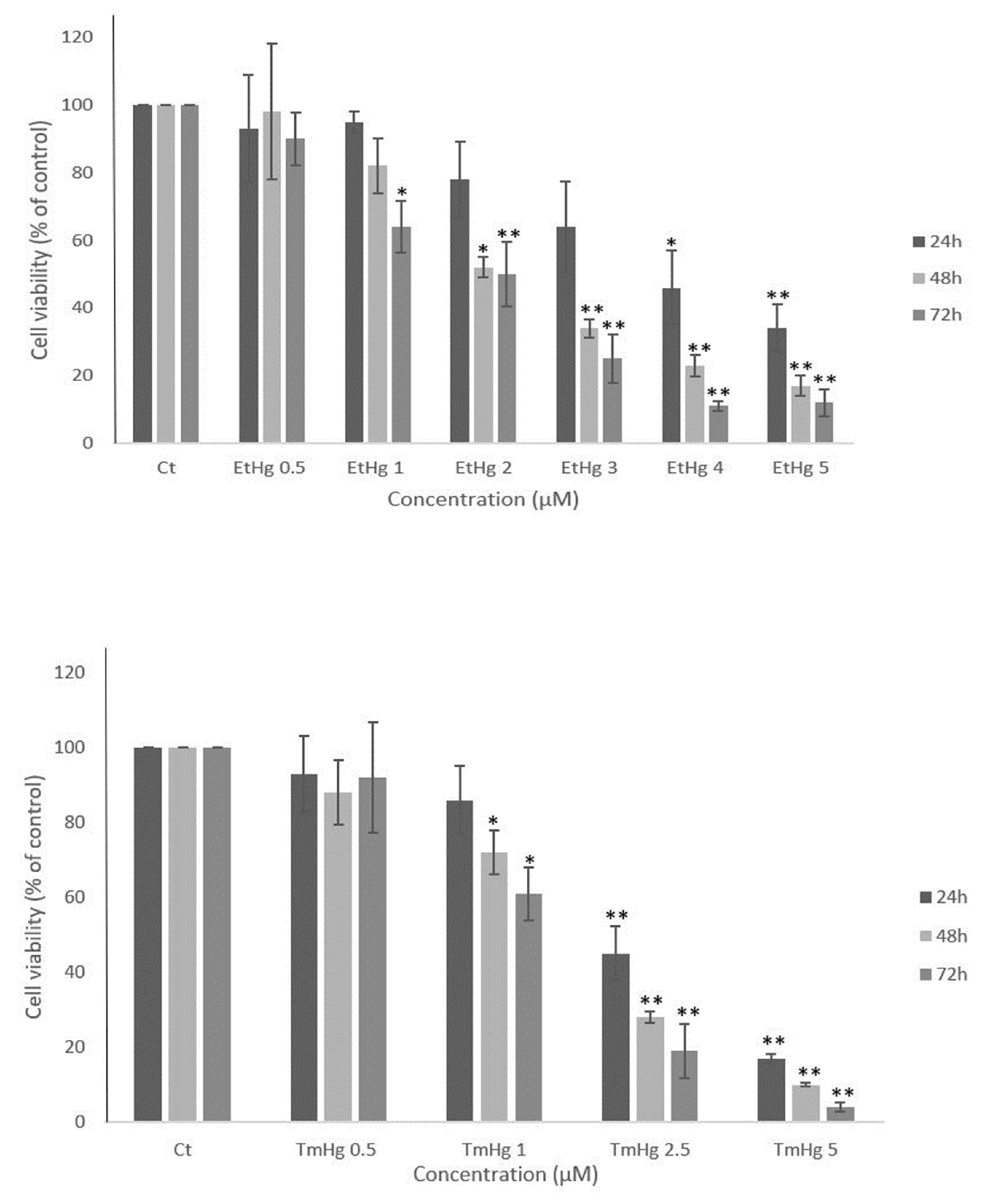 Preprints 82788 g001