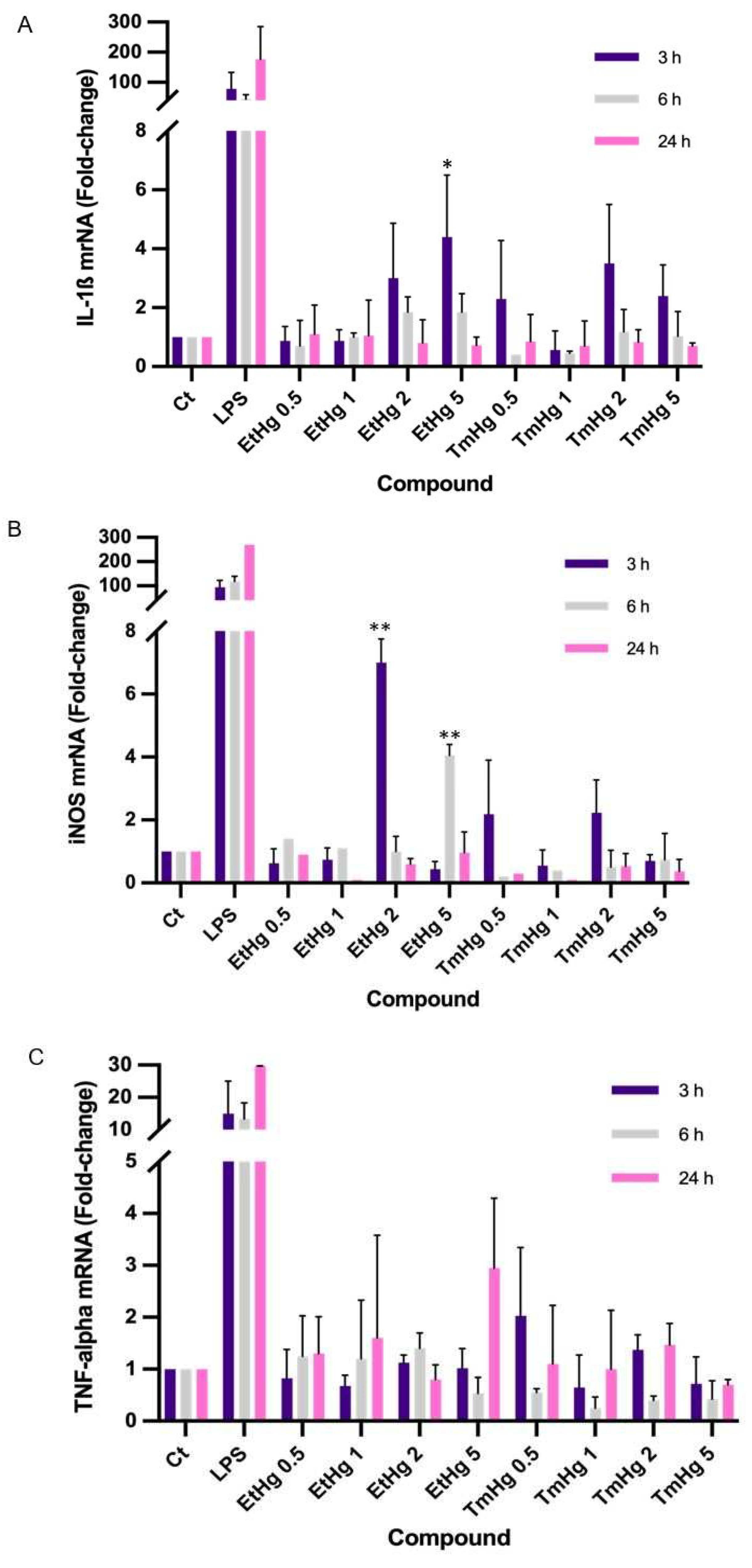 Preprints 82788 g002