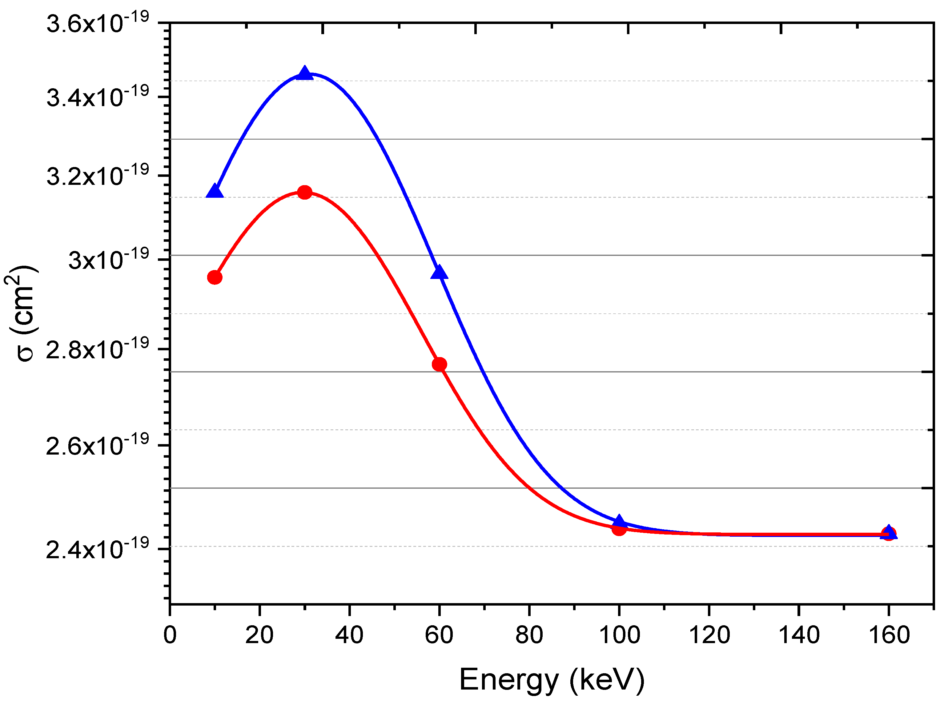 Preprints 105900 g004