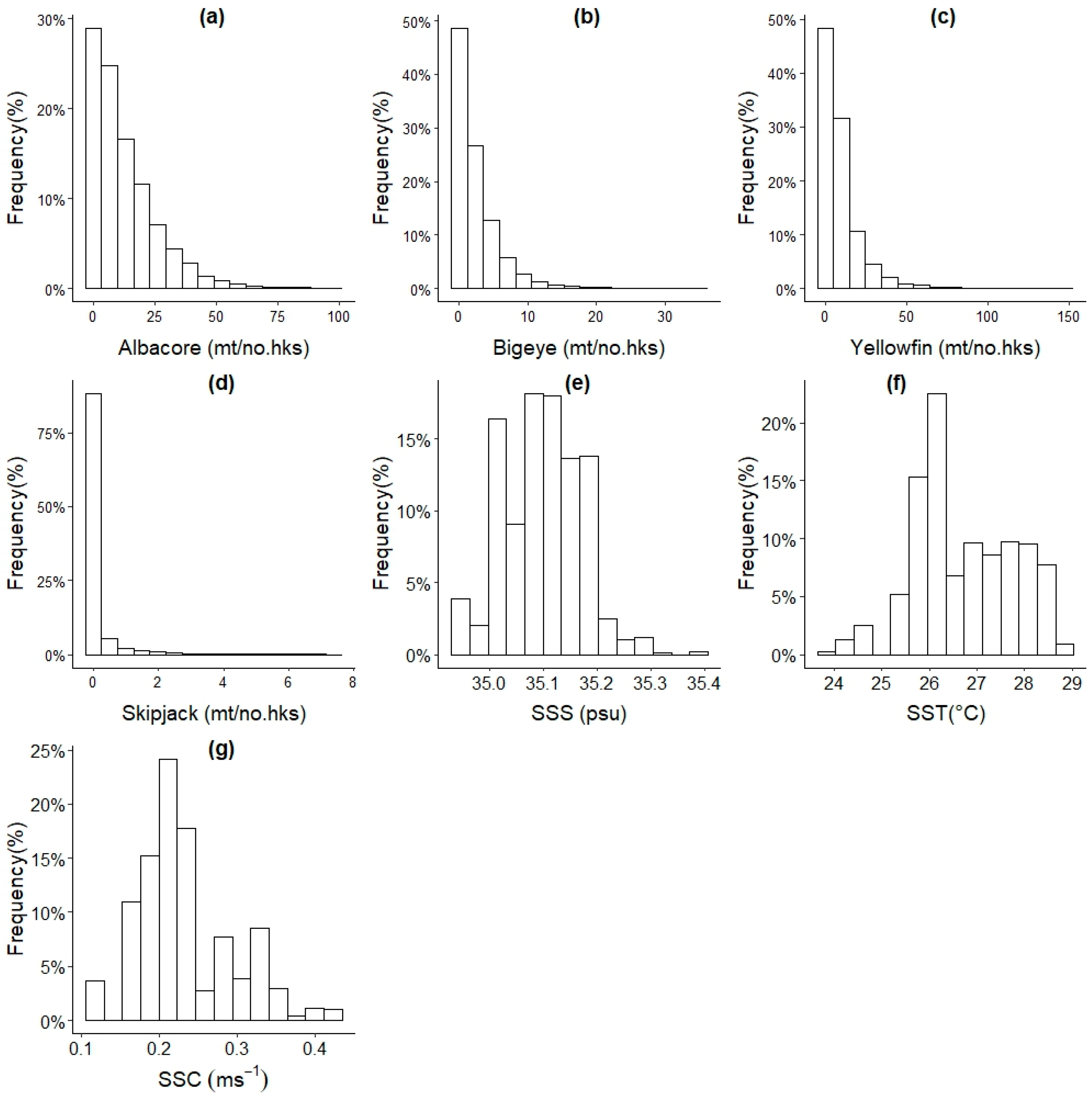 Preprints 74776 g002