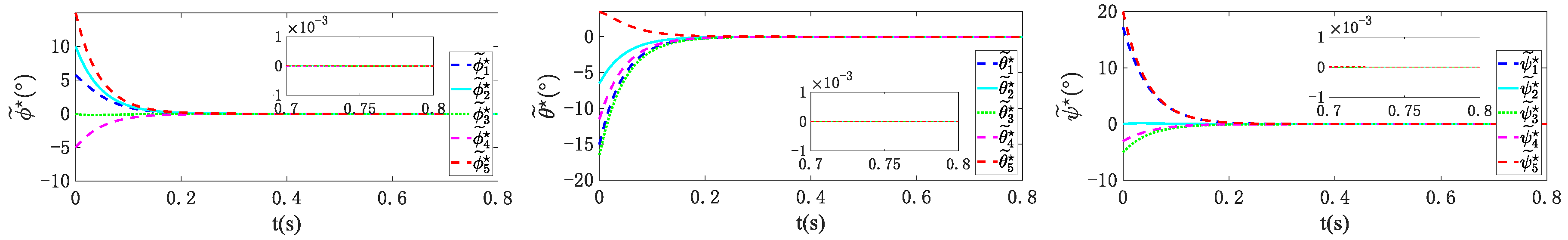 Preprints 106447 g003