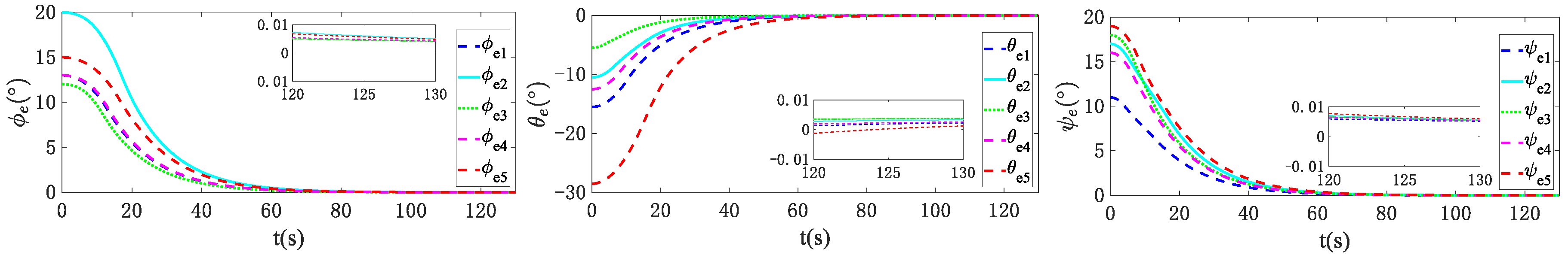 Preprints 106447 g004