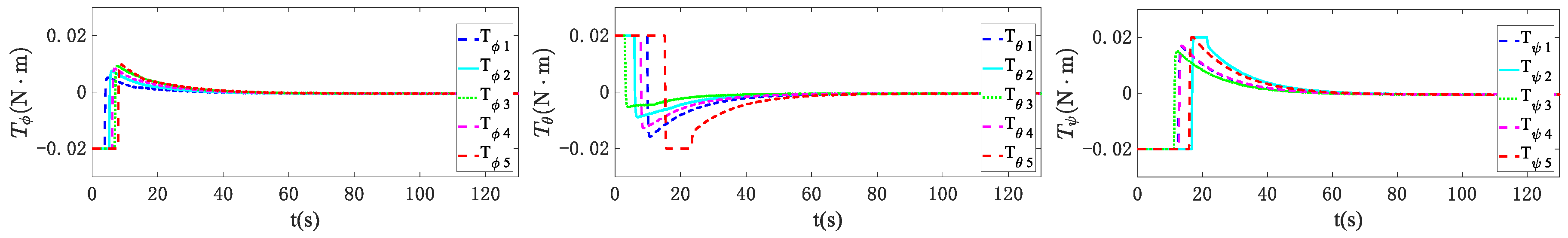 Preprints 106447 g005