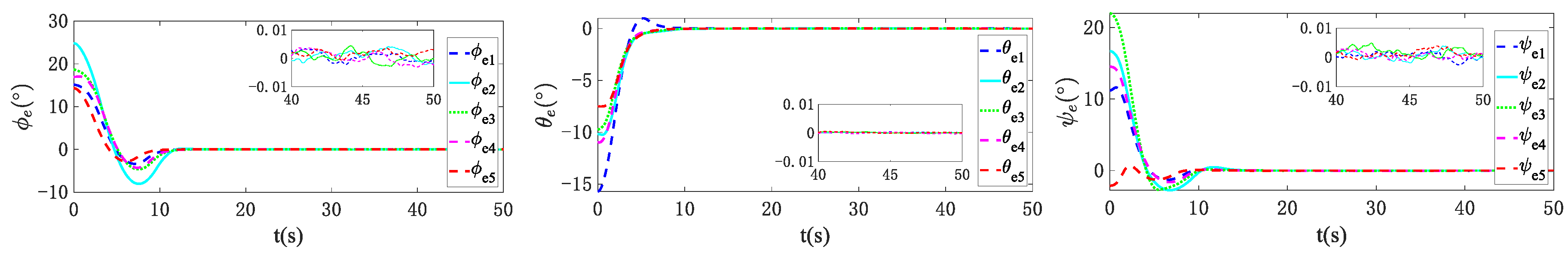 Preprints 106447 g007