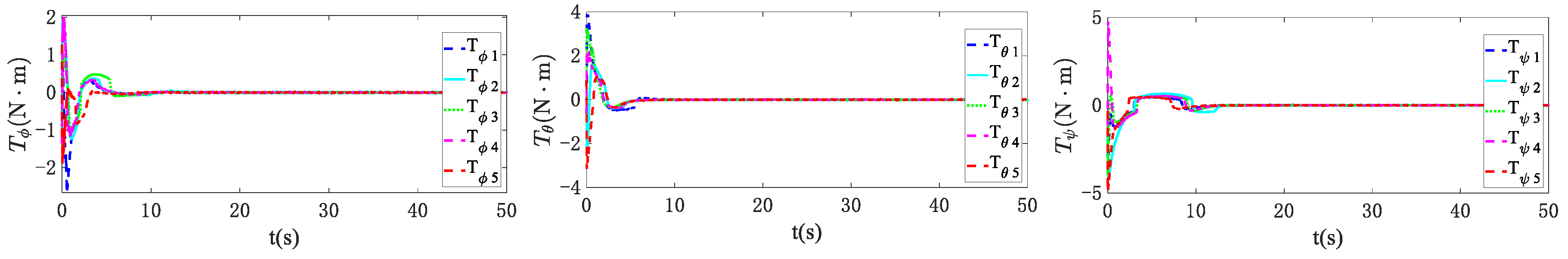 Preprints 106447 g008