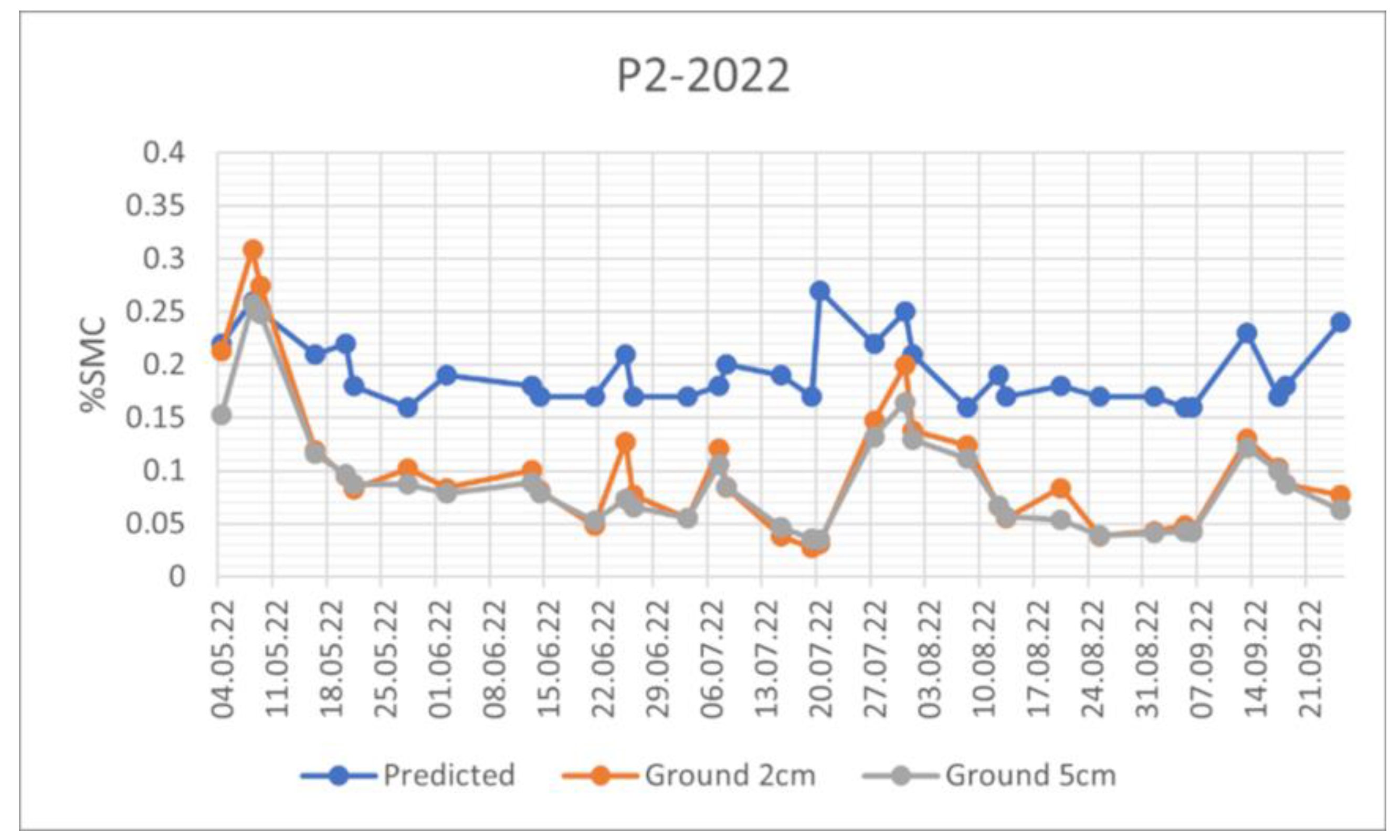 Preprints 119456 g010