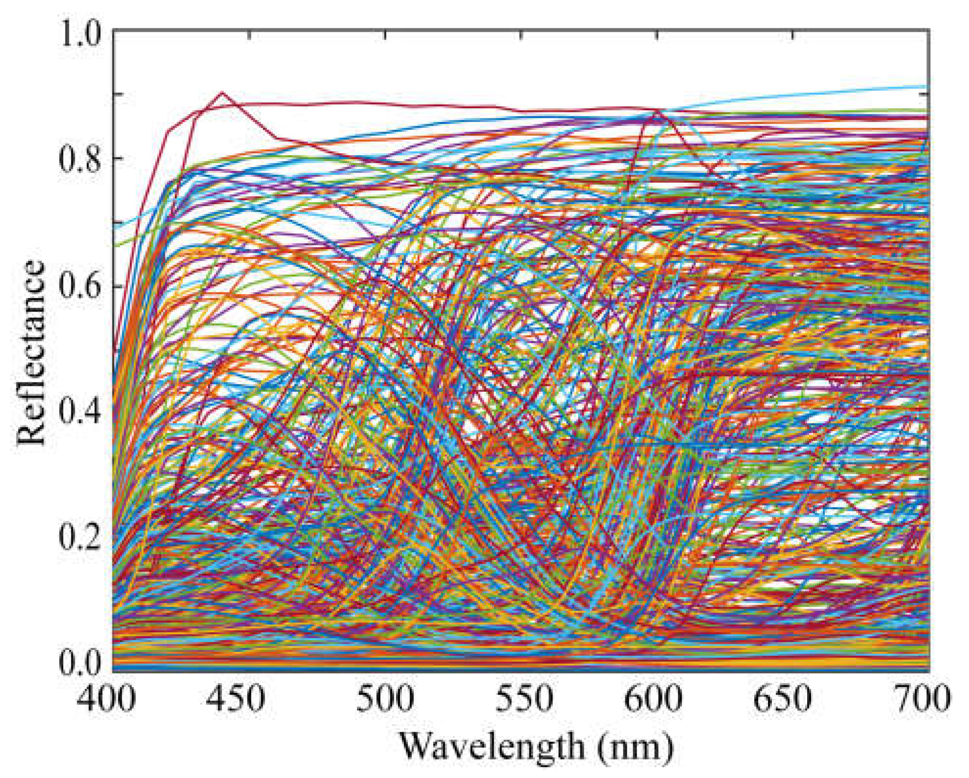 Preprints 114837 g002