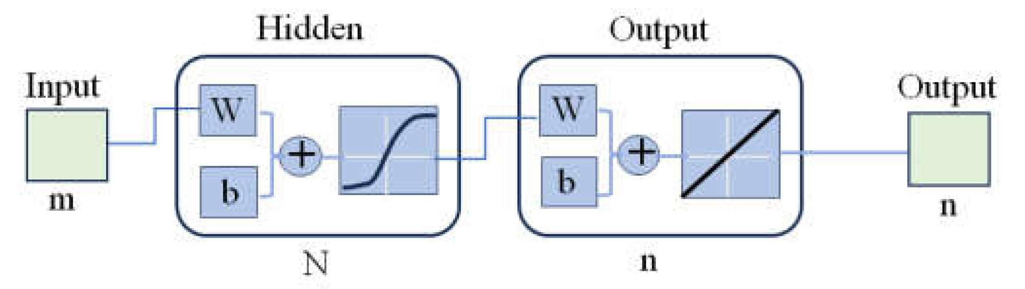 Preprints 114837 g003