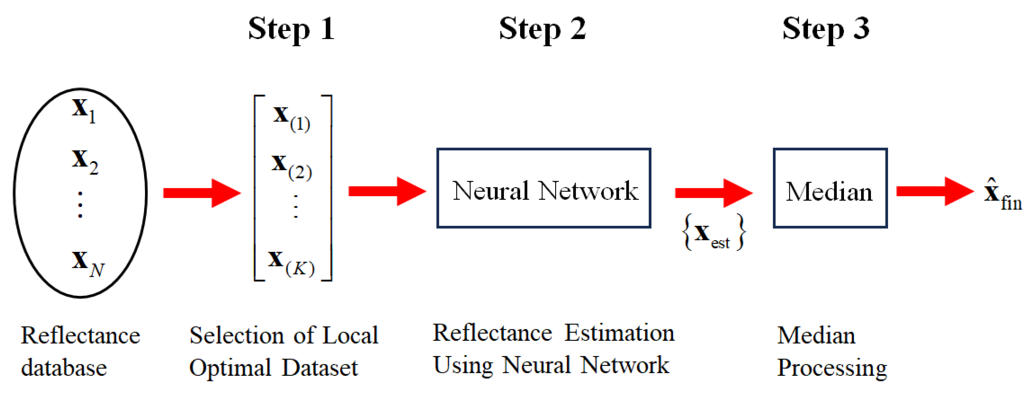 Preprints 114837 g004