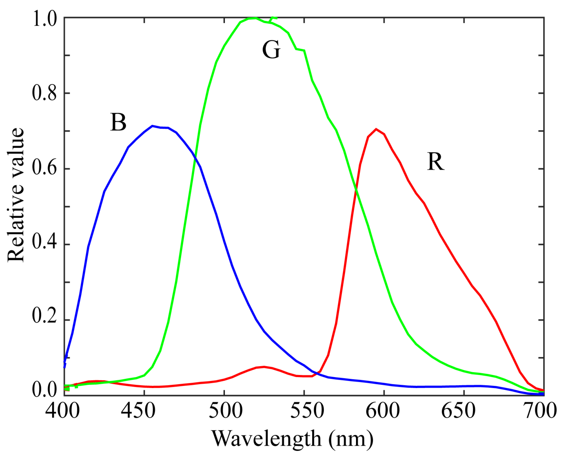 Preprints 114837 g005