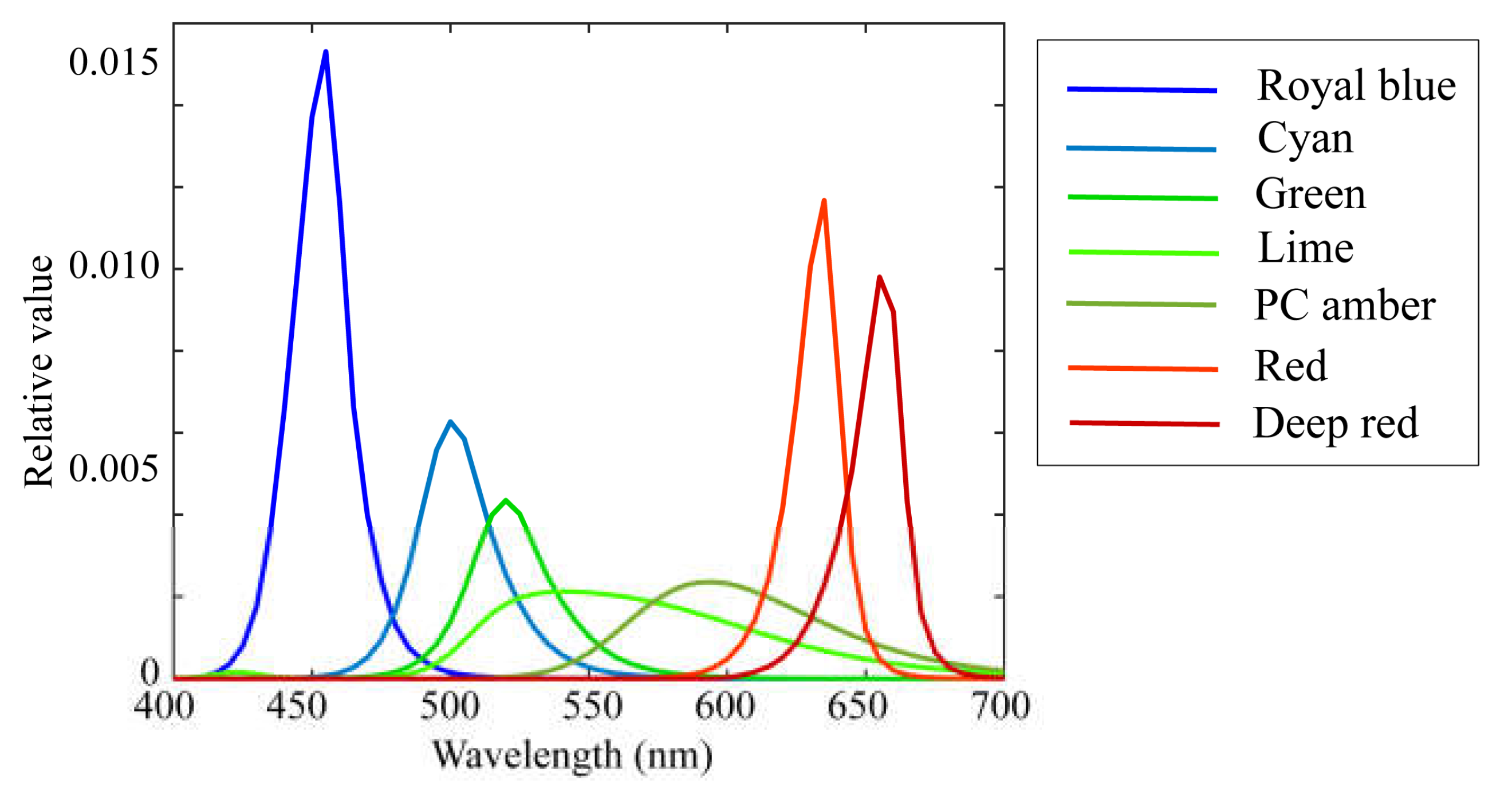 Preprints 114837 g006