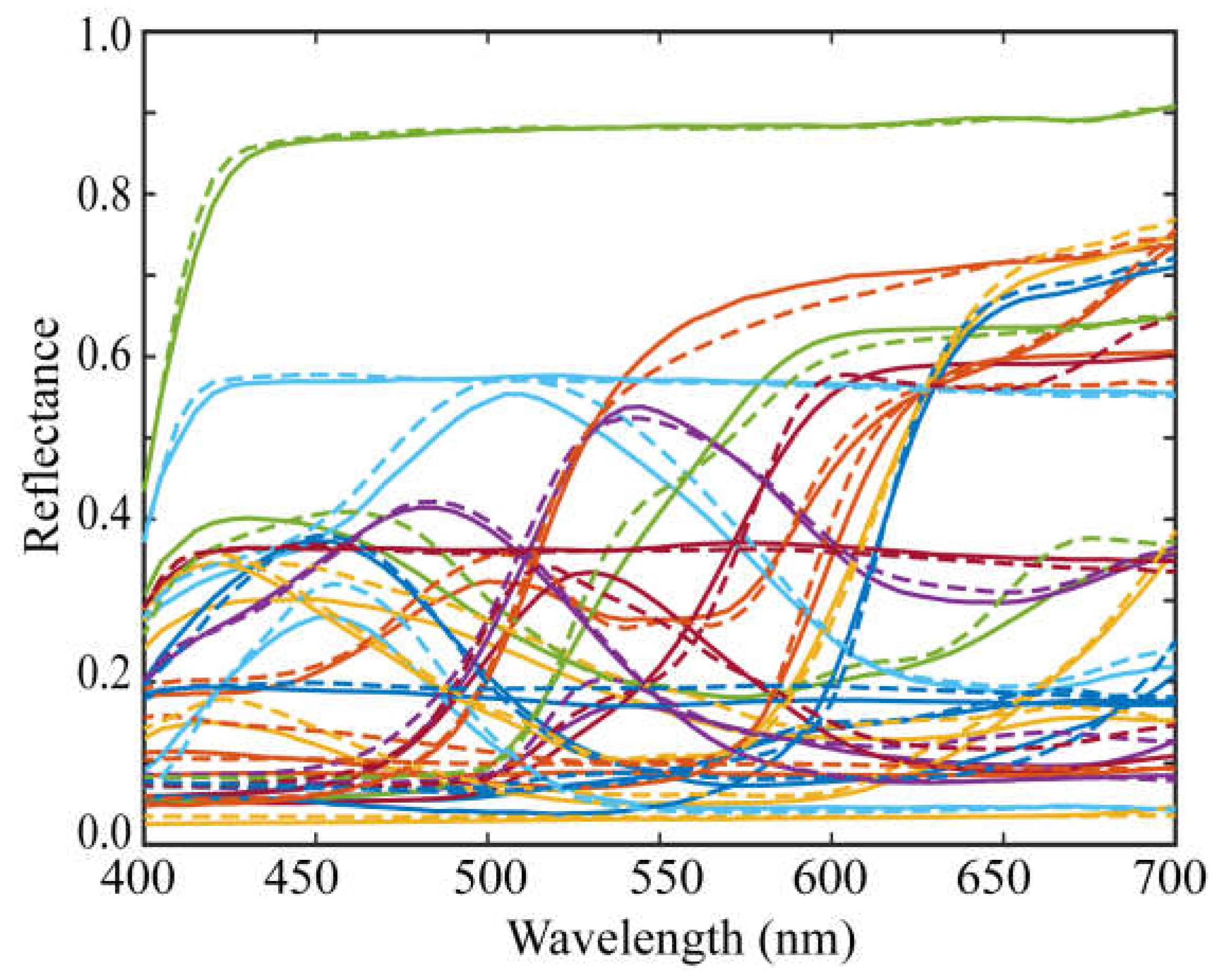 Preprints 114837 g007