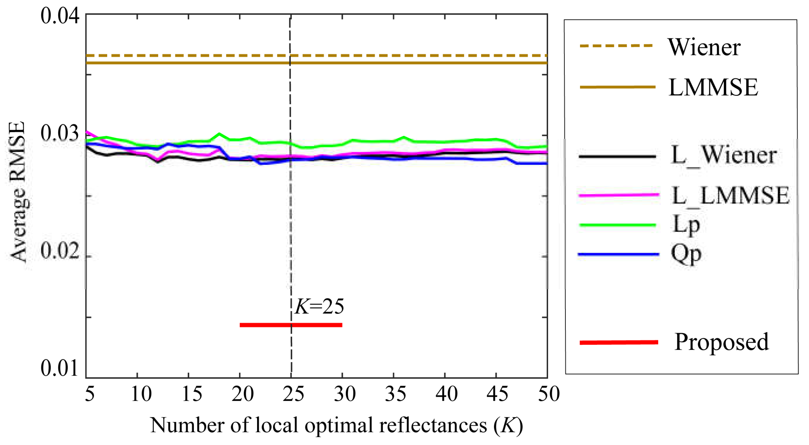 Preprints 114837 g010