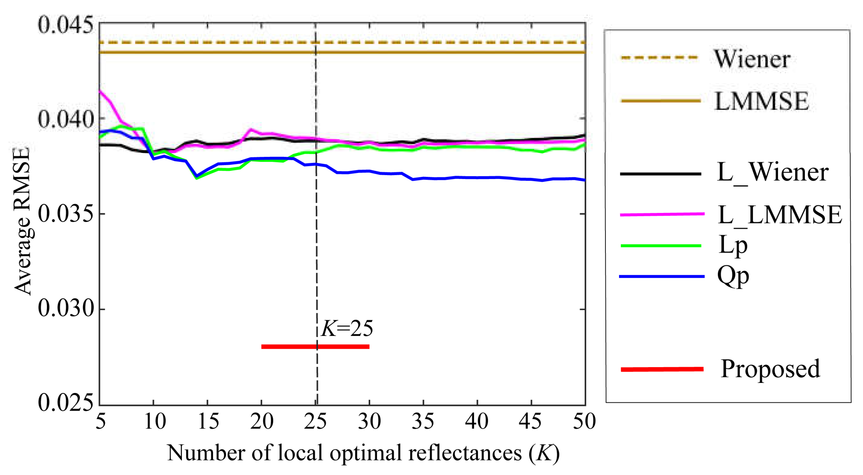 Preprints 114837 g011