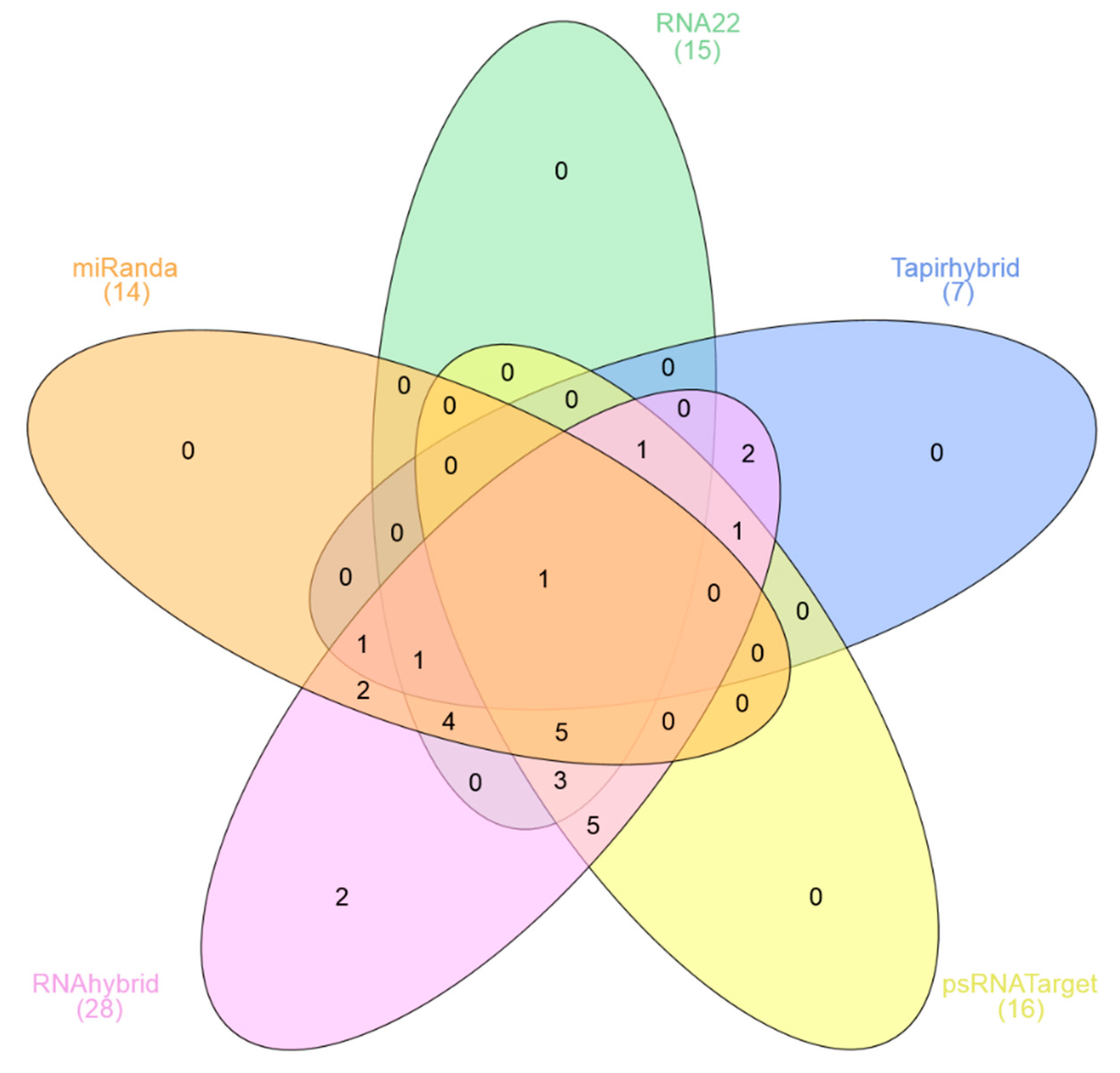 Preprints 74129 g001