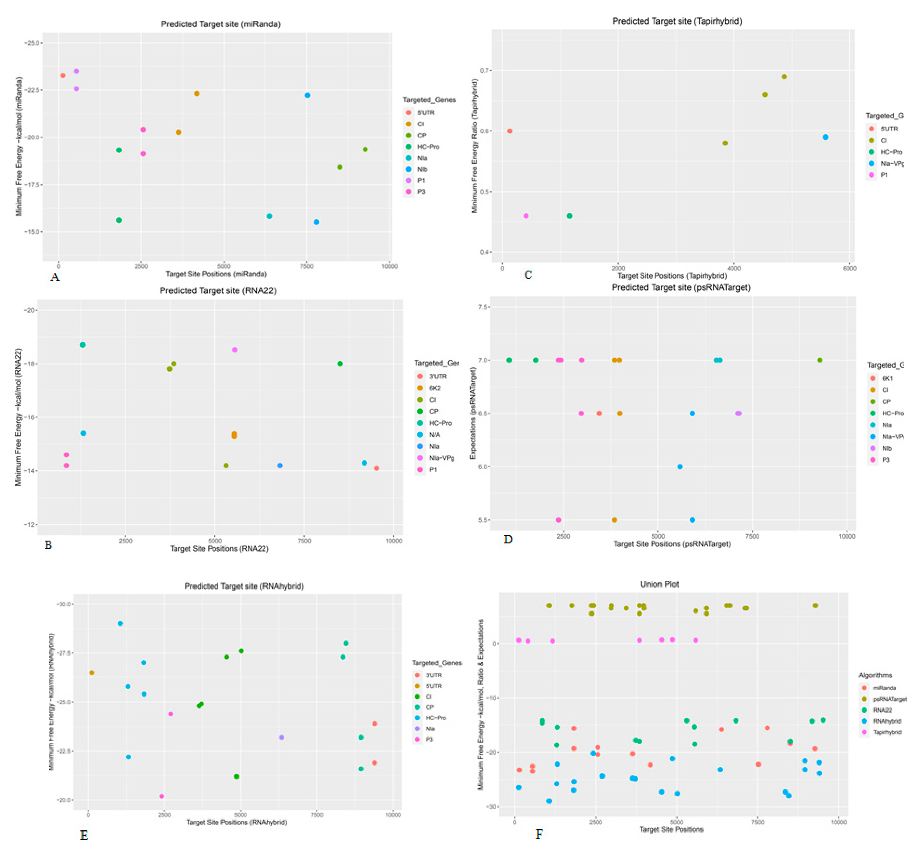 Preprints 74129 g002