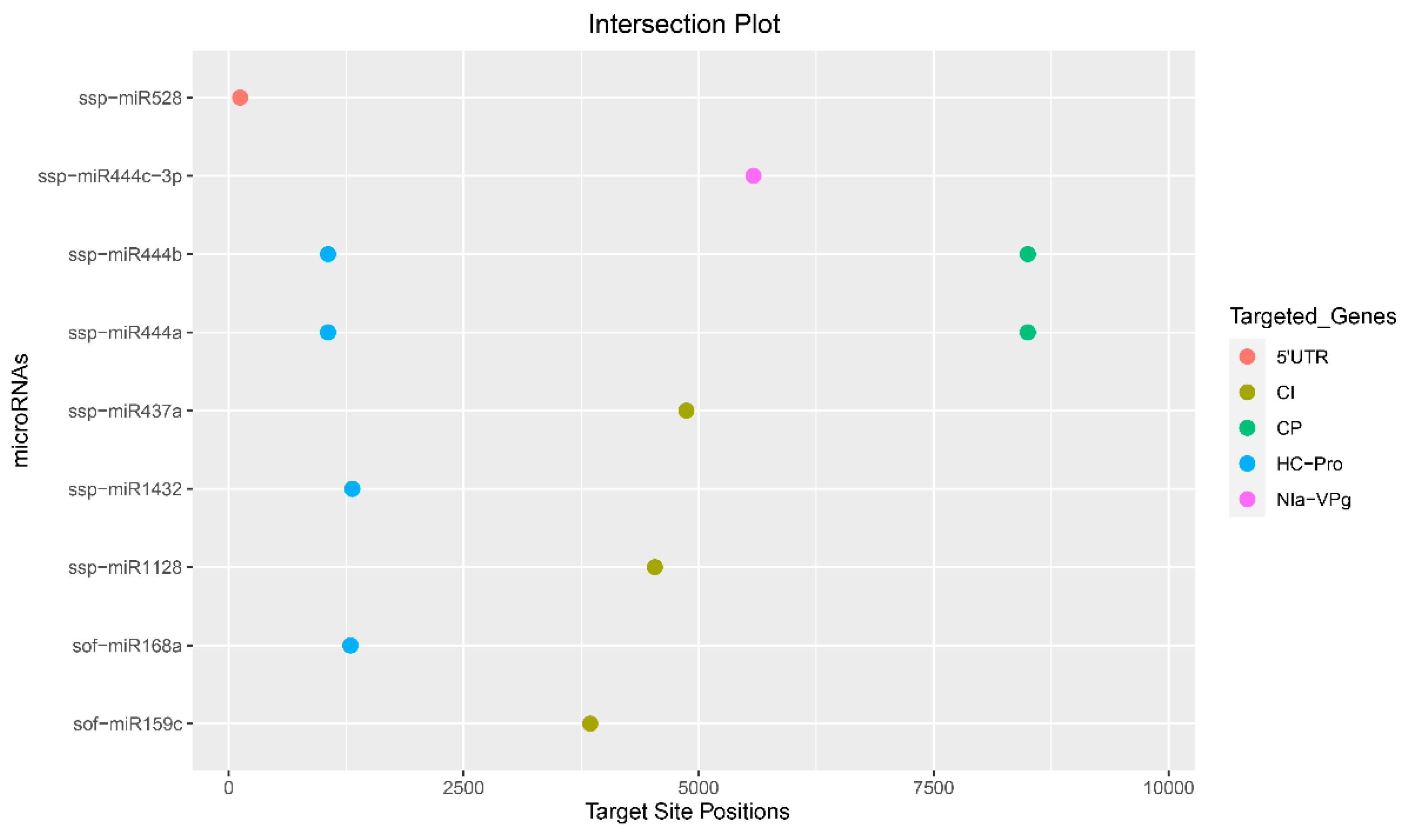 Preprints 74129 g003