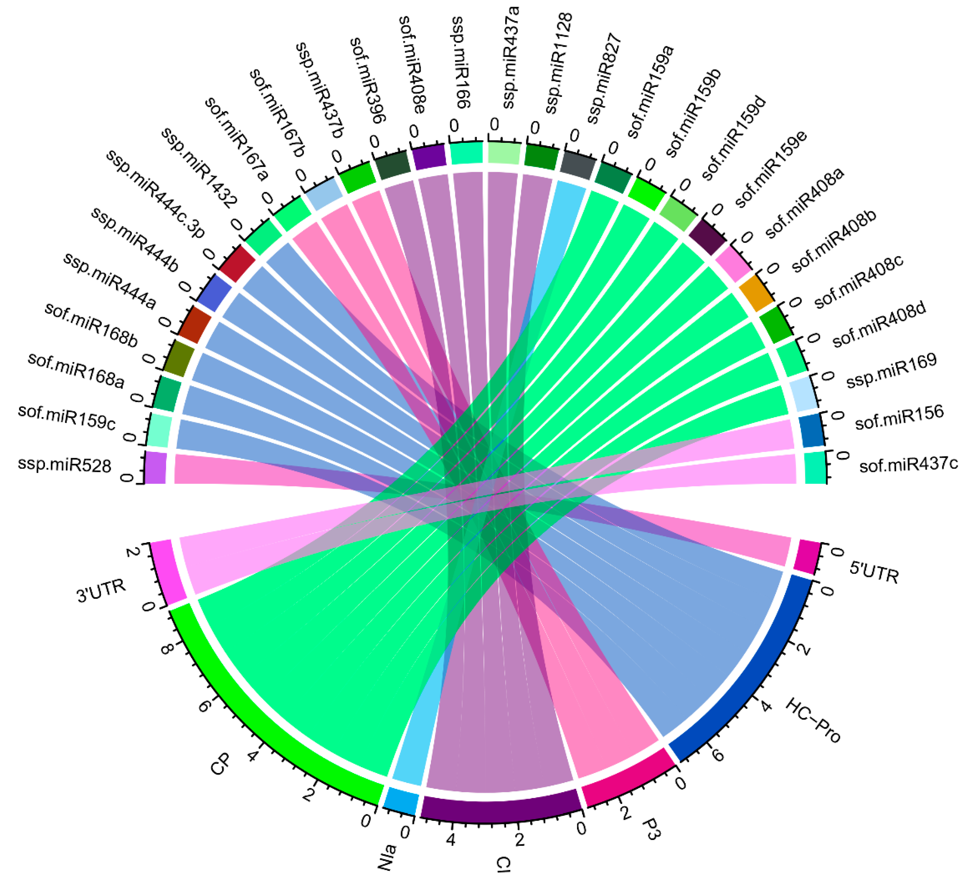 Preprints 74129 g004