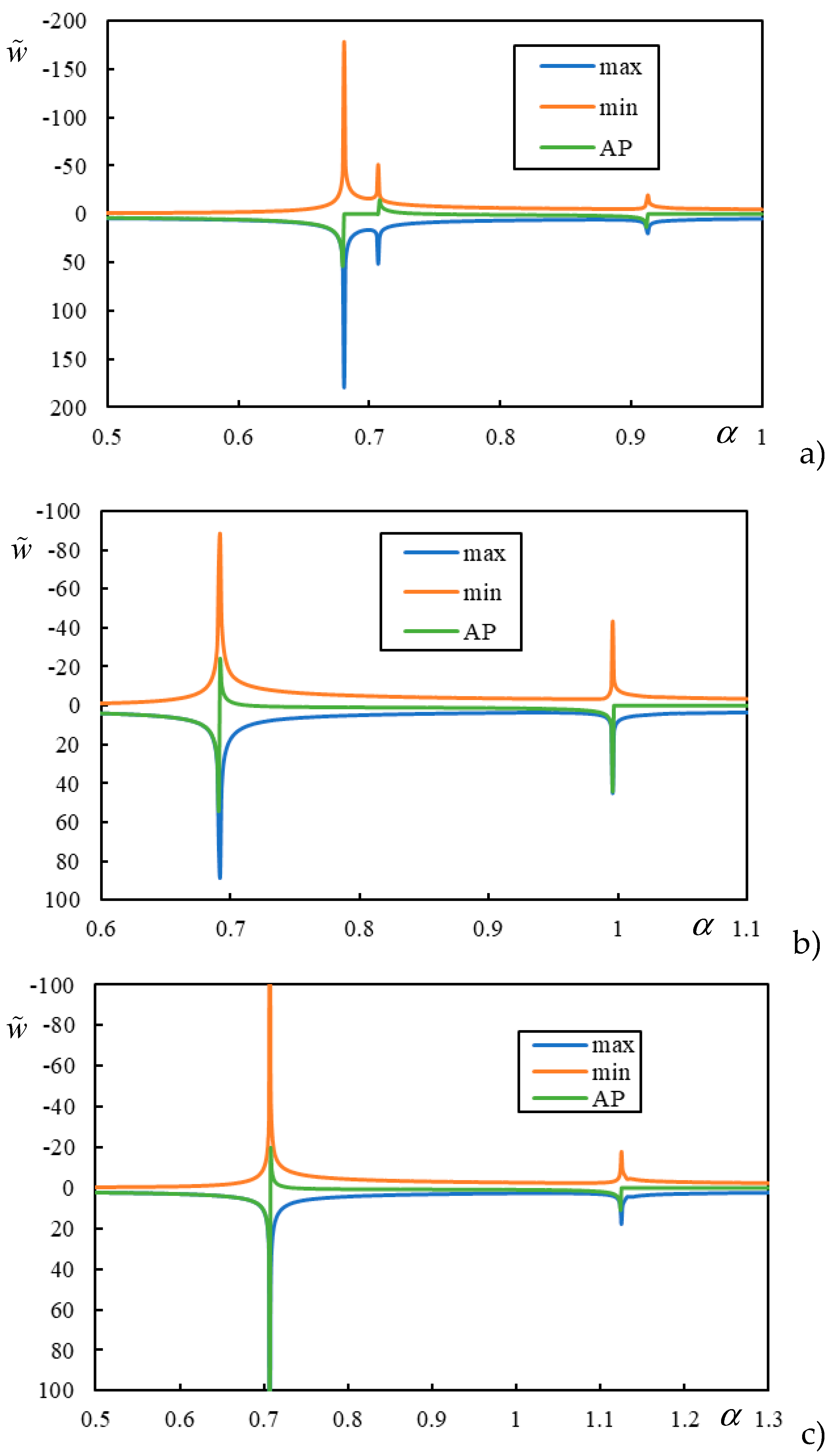 Preprints 84812 g003a